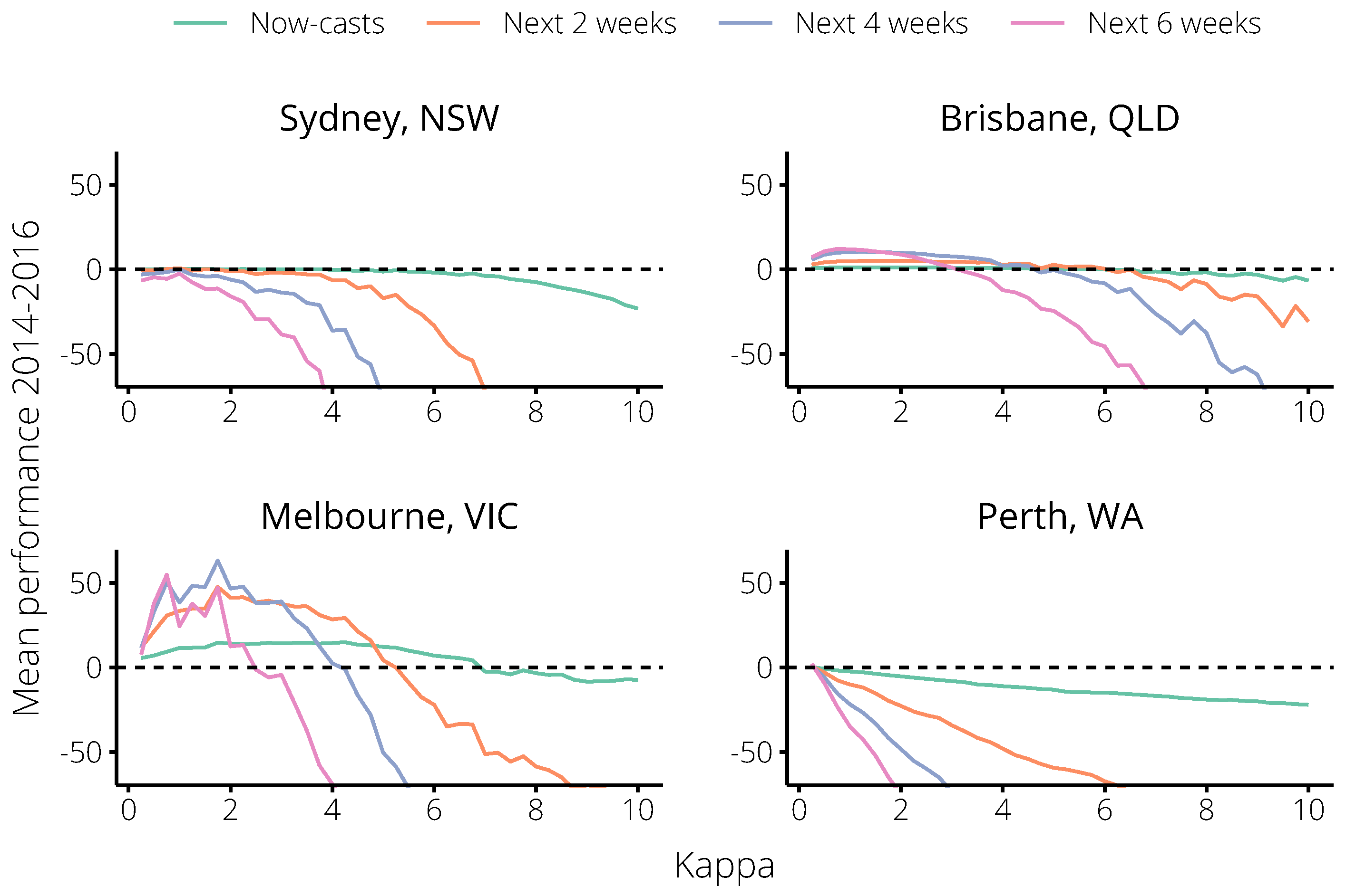 Tropicalmed 04 00012 g004