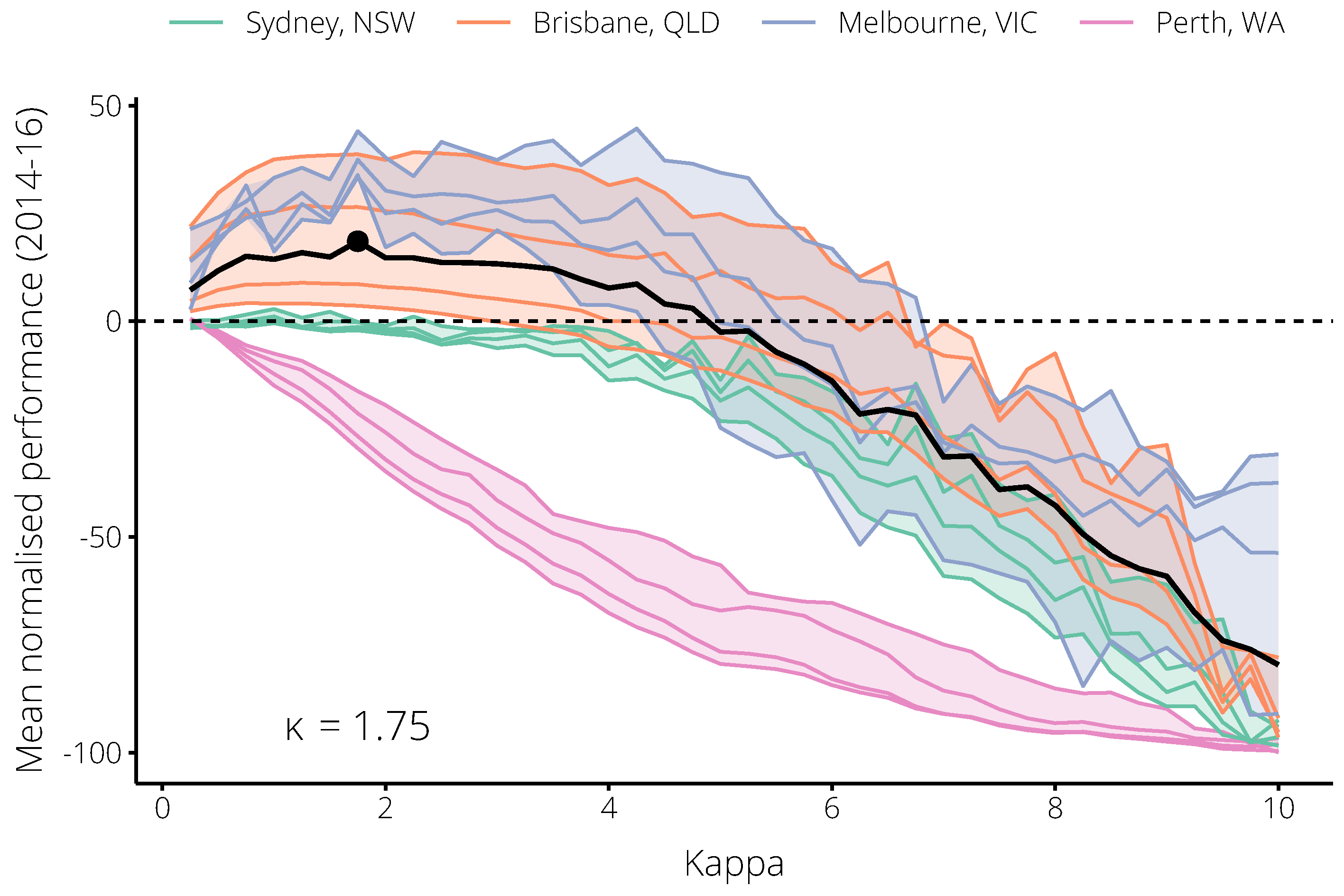 Tropicalmed 04 00012 g005