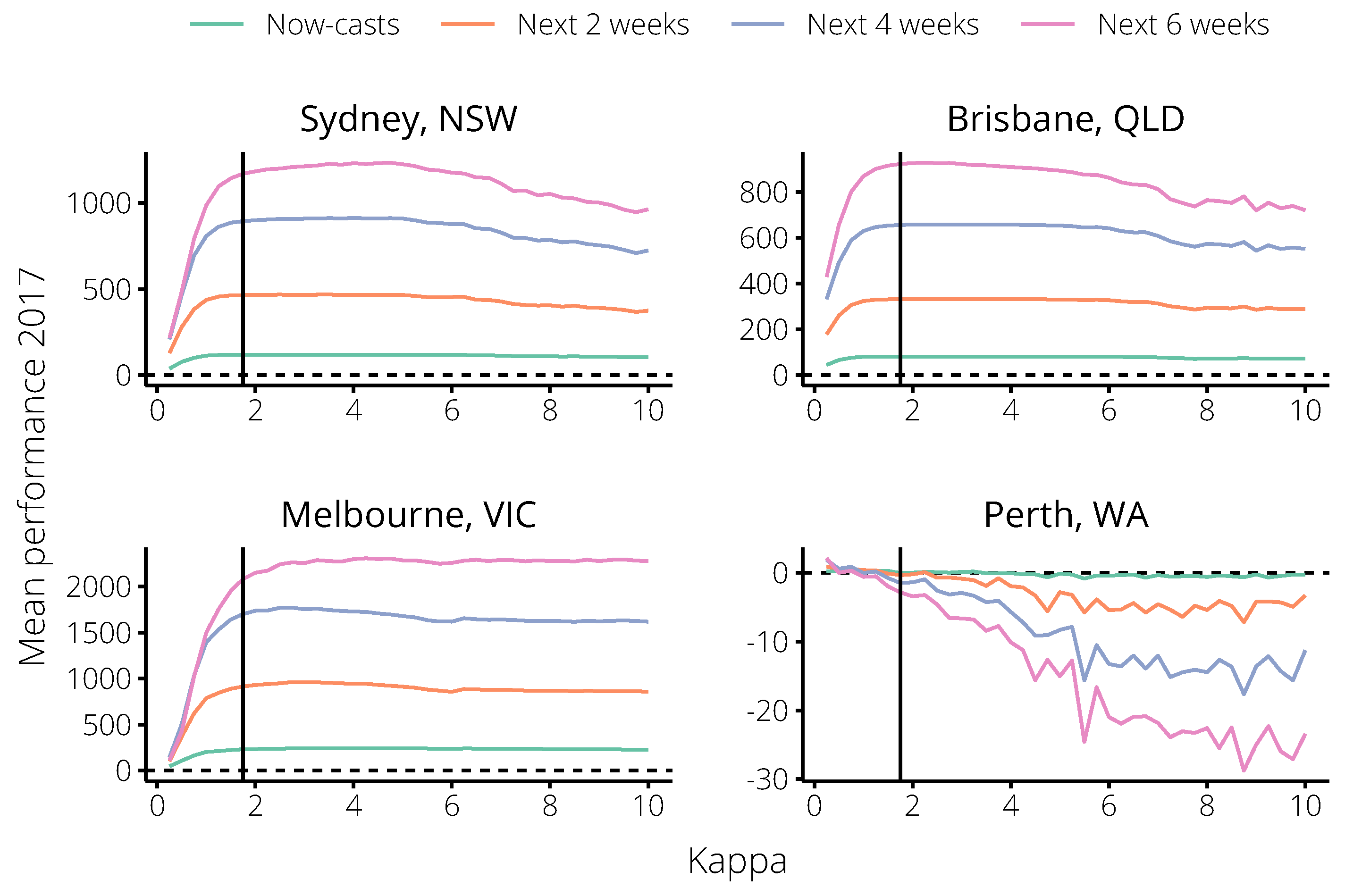 Tropicalmed 04 00012 g007
