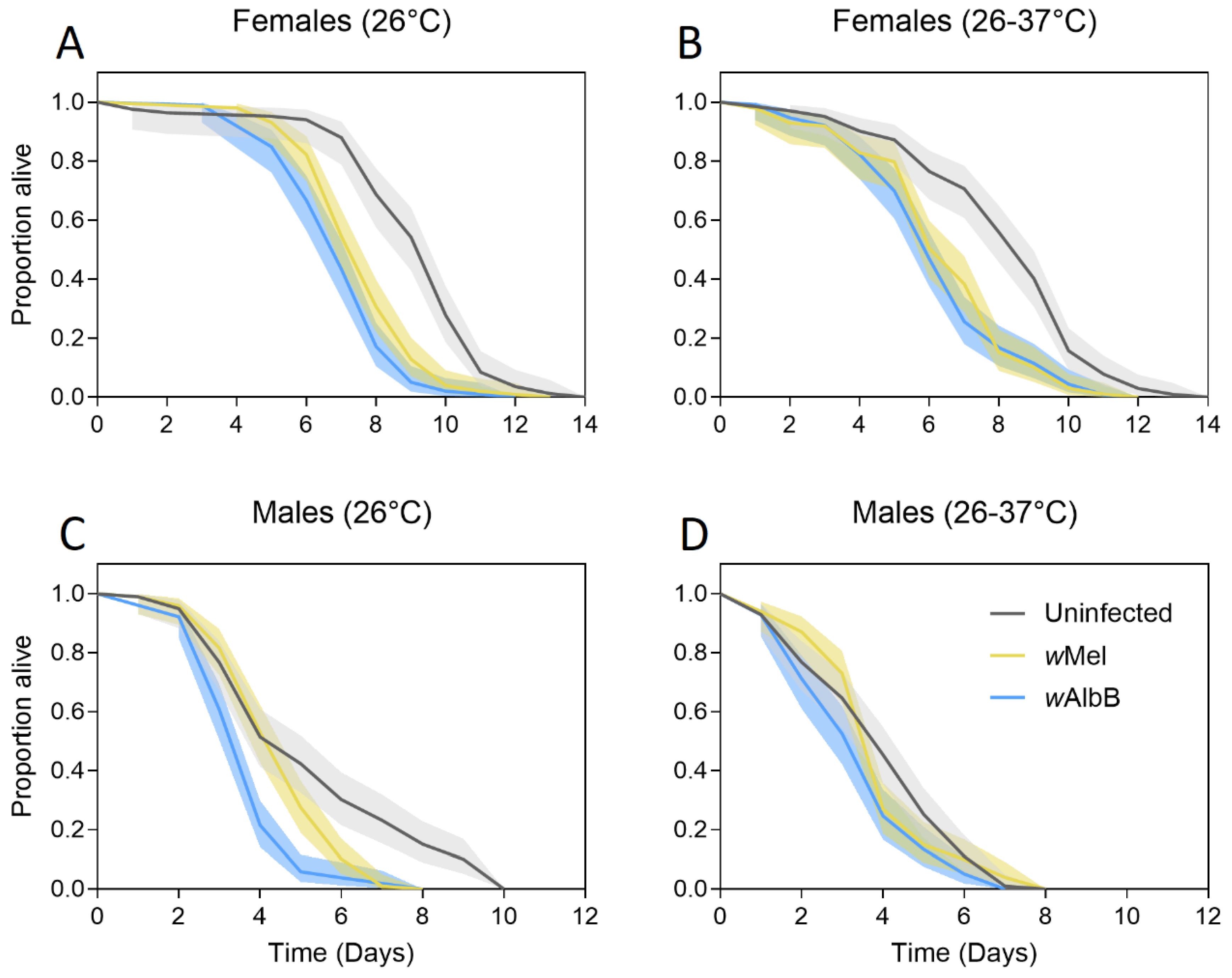 Tropicalmed 04 00013 g001