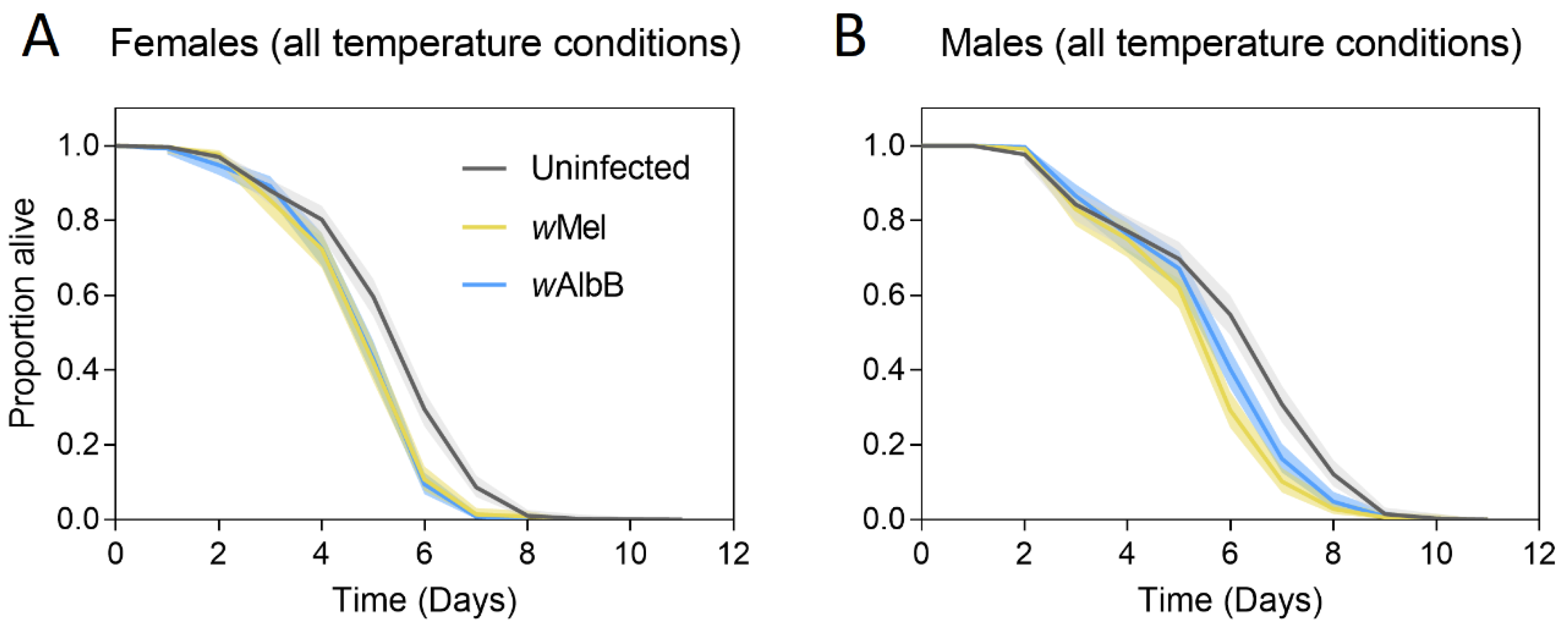 Tropicalmed 04 00013 g003