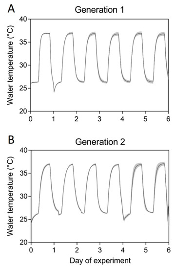 Tropicalmed 04 00013 g0a1