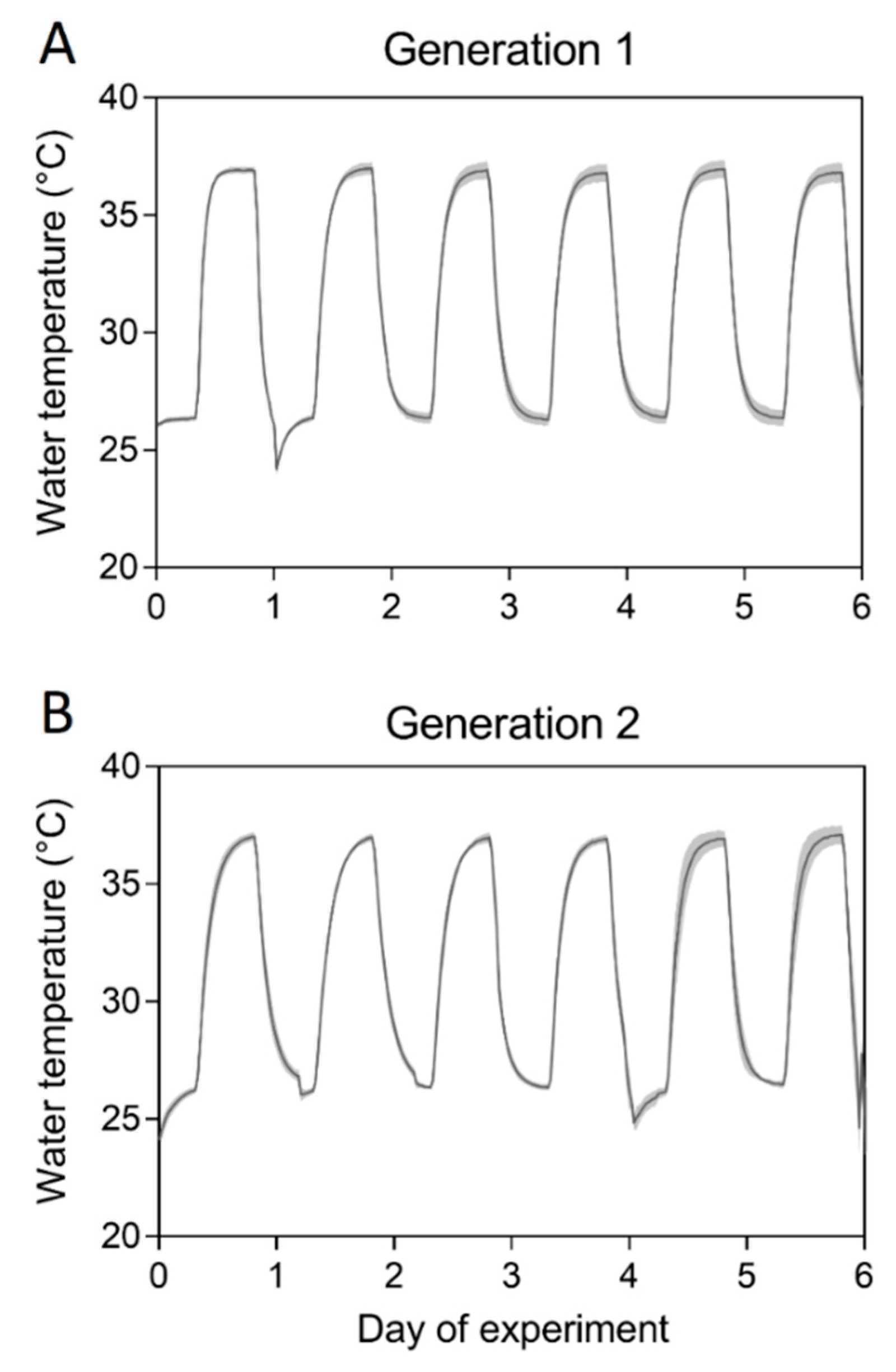 Tropicalmed 04 00013 g0a1