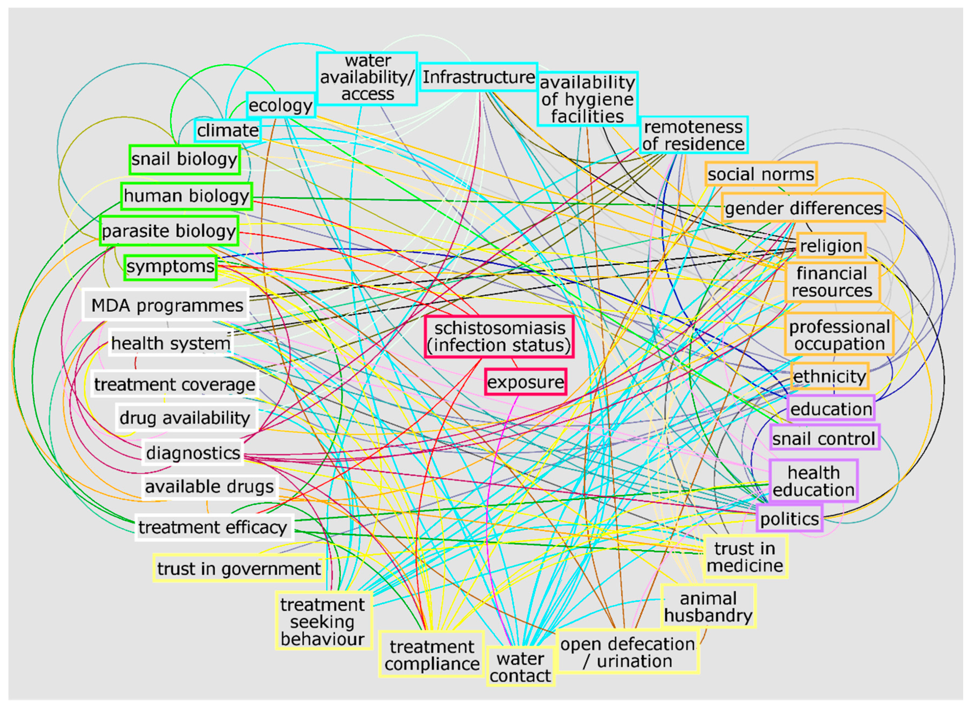 Tropicalmed 04 00021 g001