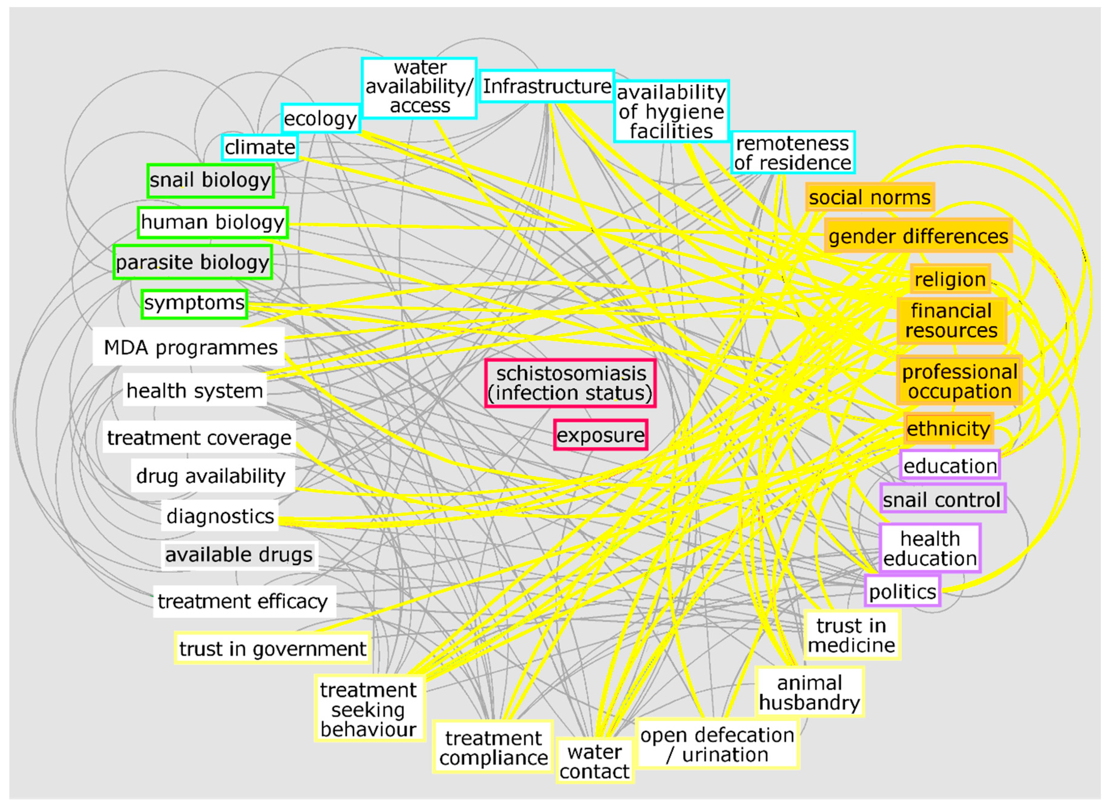 Tropicalmed 04 00021 g003
