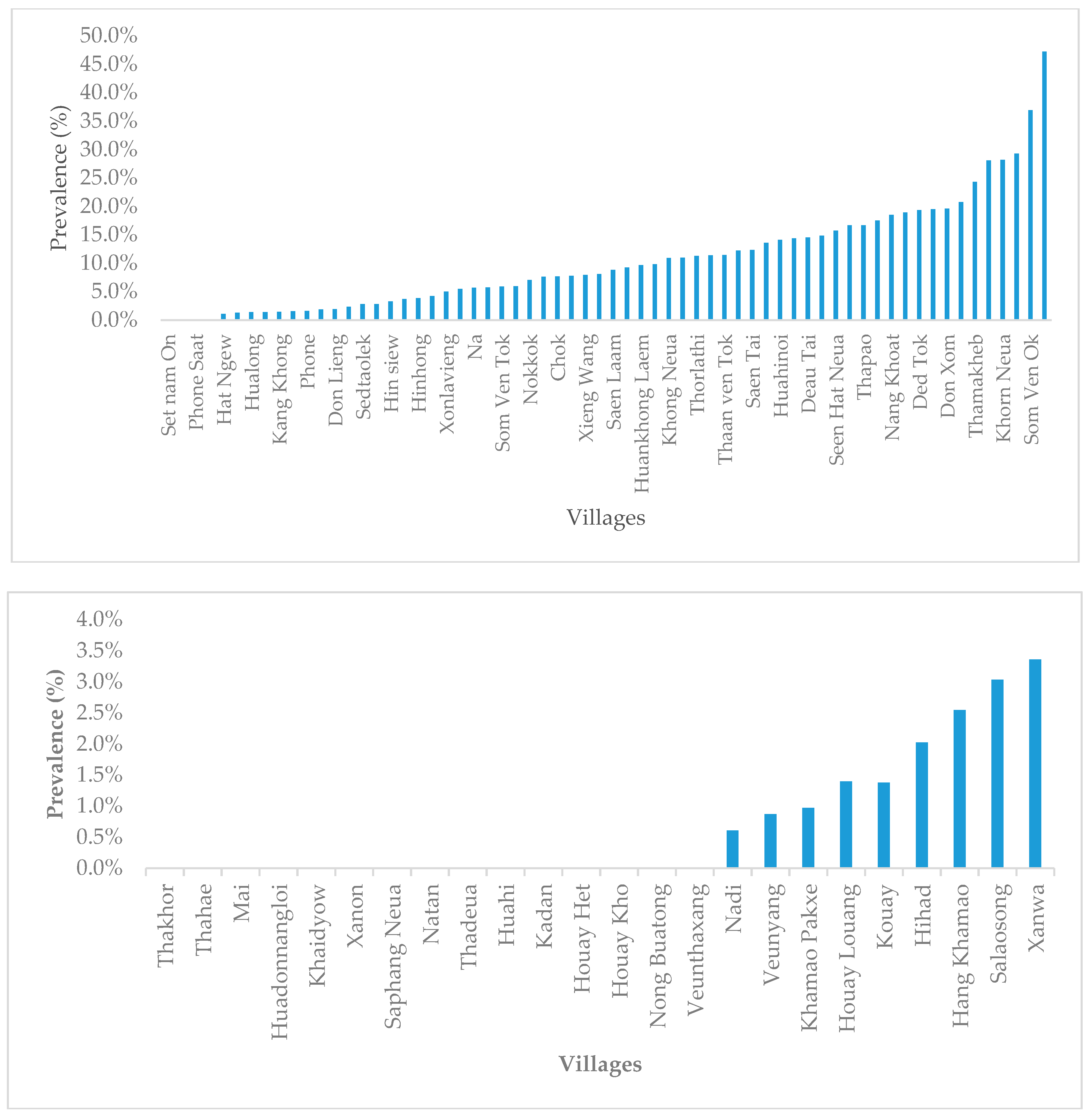 Tropicalmed 04 00030 g001
