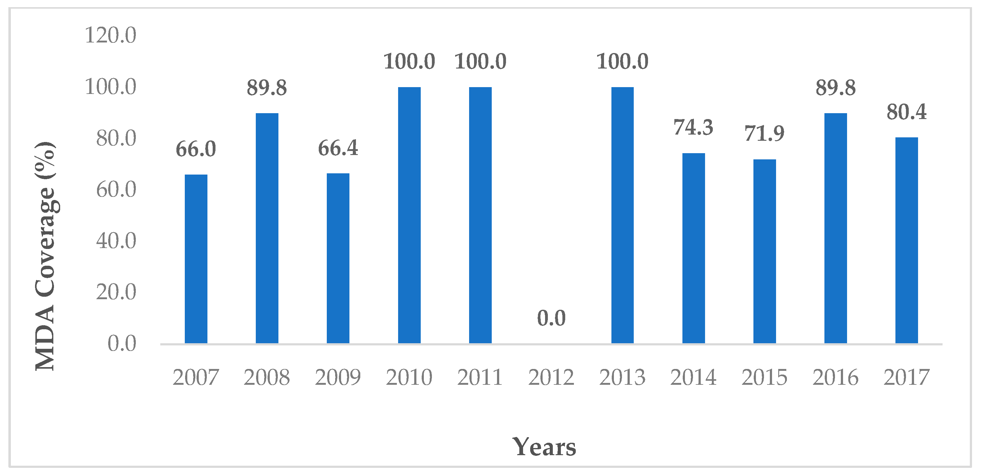 Tropicalmed 04 00030 g002