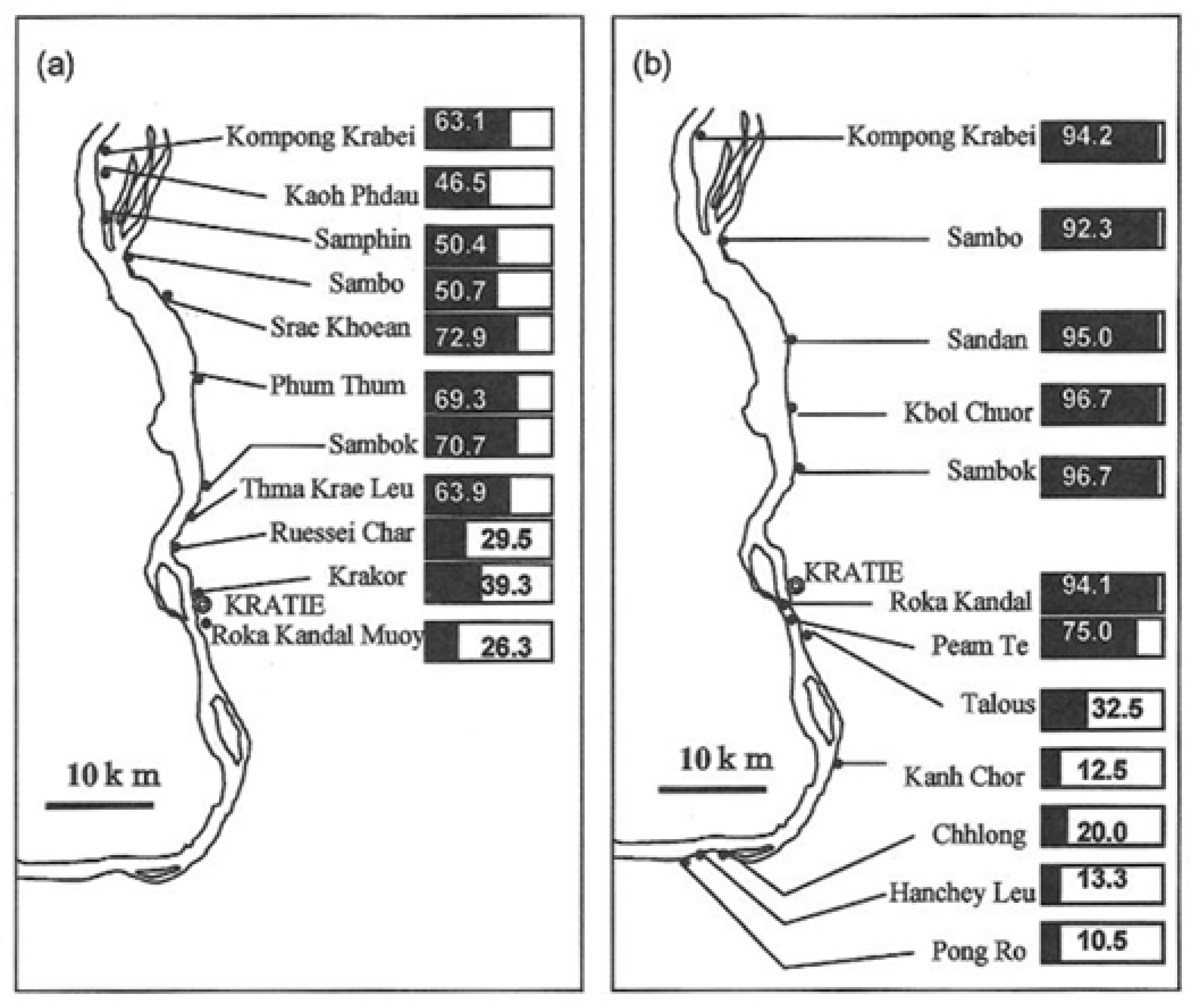 Tropicalmed 04 00030 g004