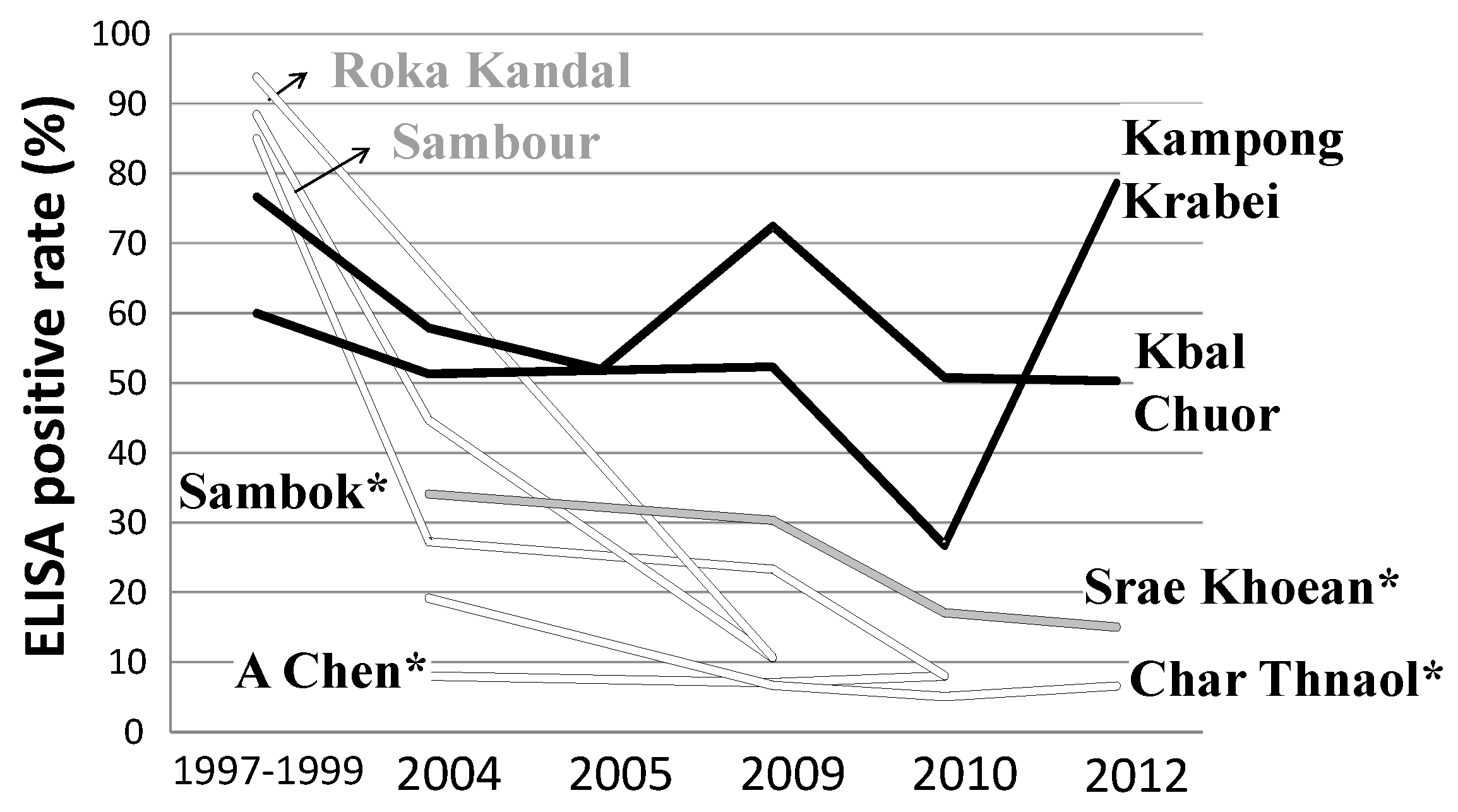 Tropicalmed 04 00030 g005