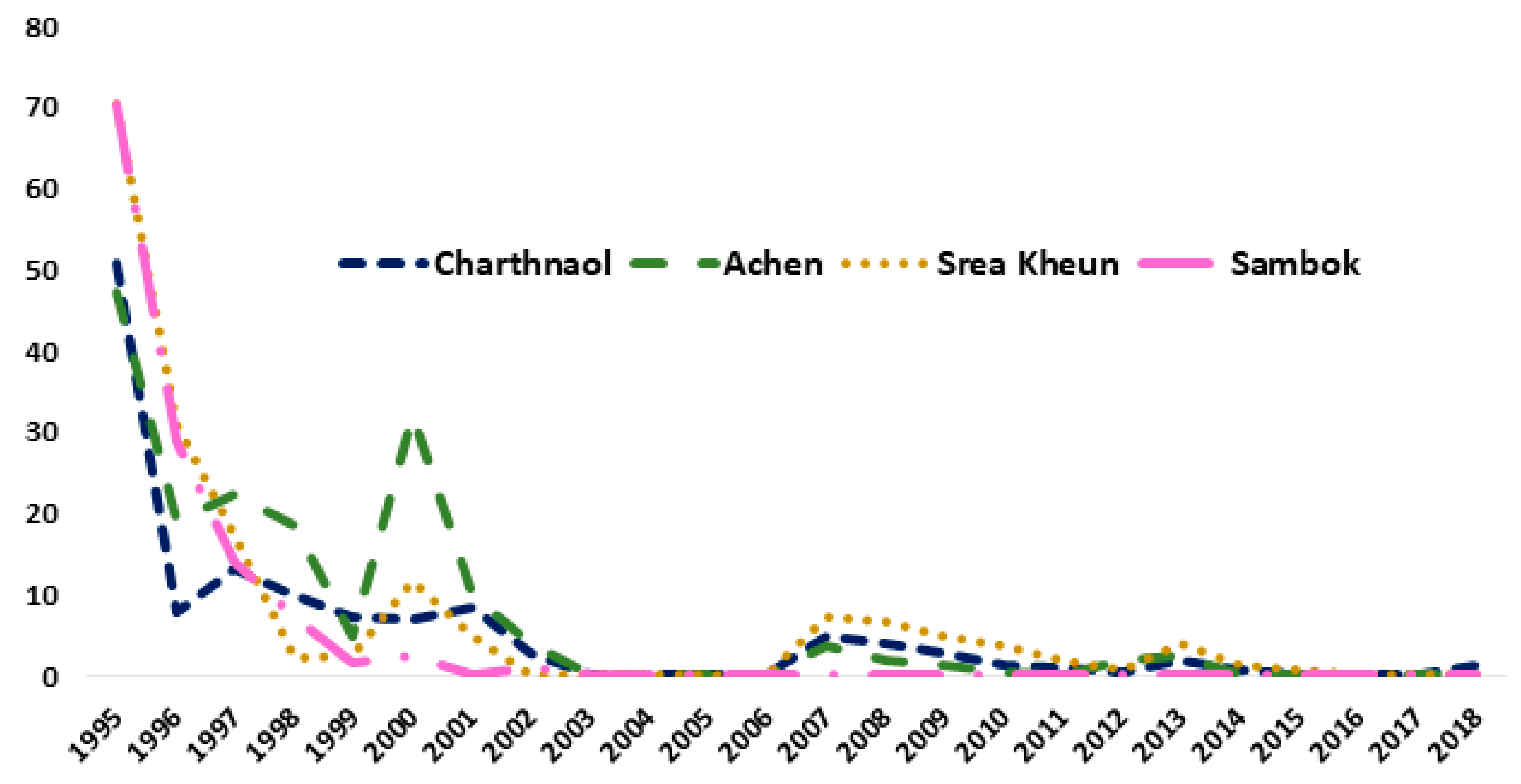 Tropicalmed 04 00030 g006