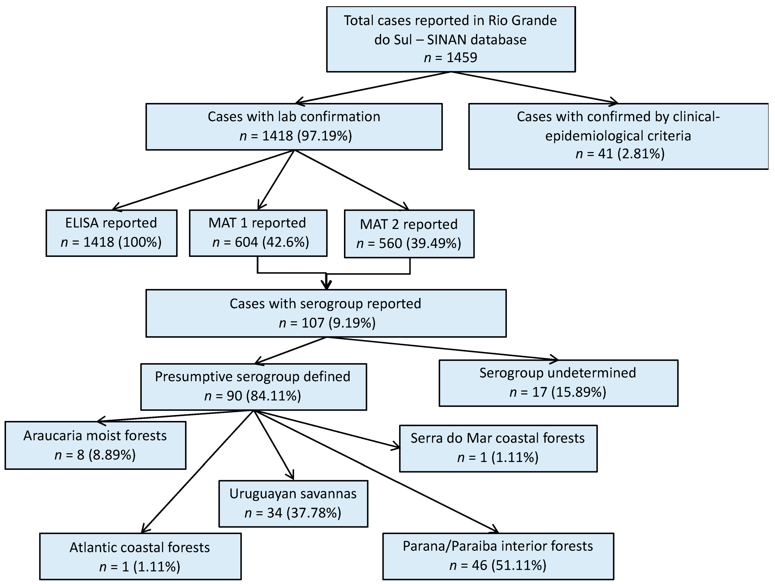 Tropicalmed 04 00042 g001