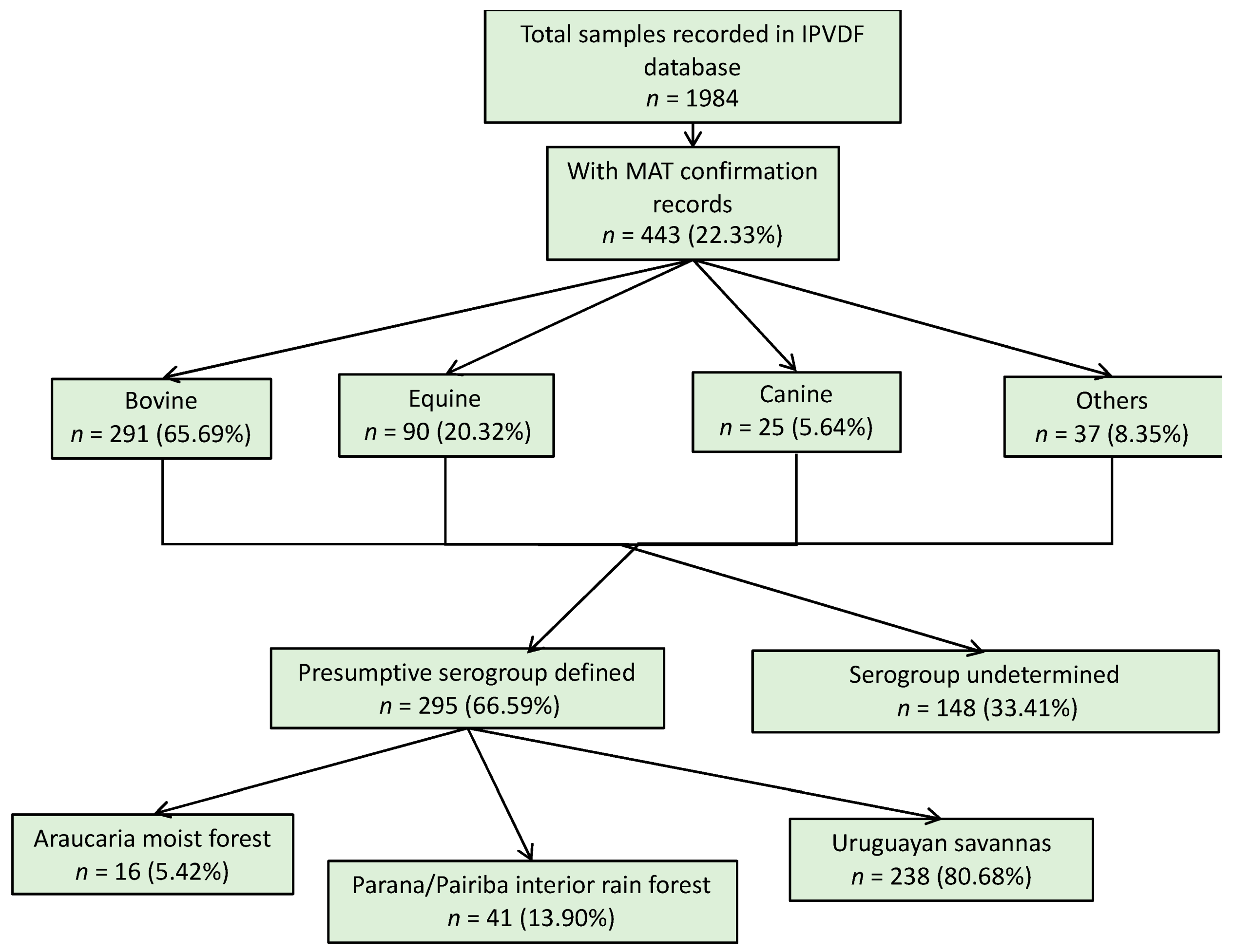 Tropicalmed 04 00042 g002