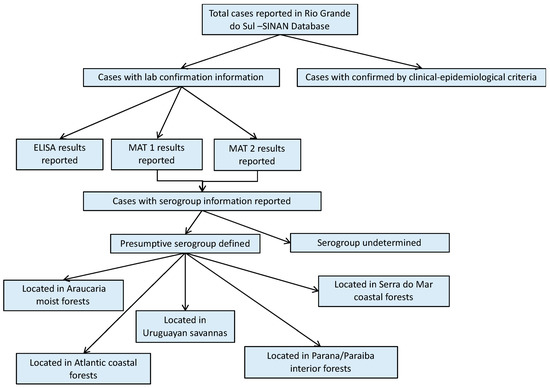 Tropicalmed 04 00042 g0a1