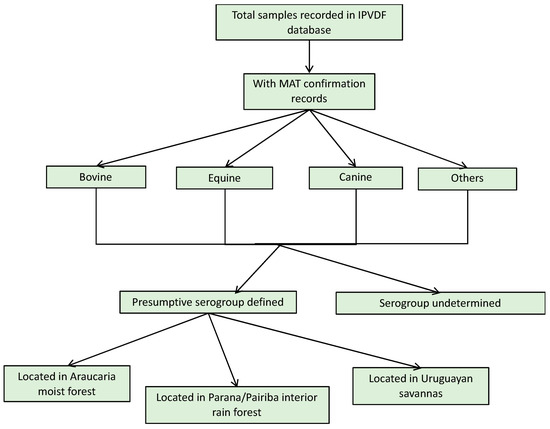 Tropicalmed 04 00042 g0a2