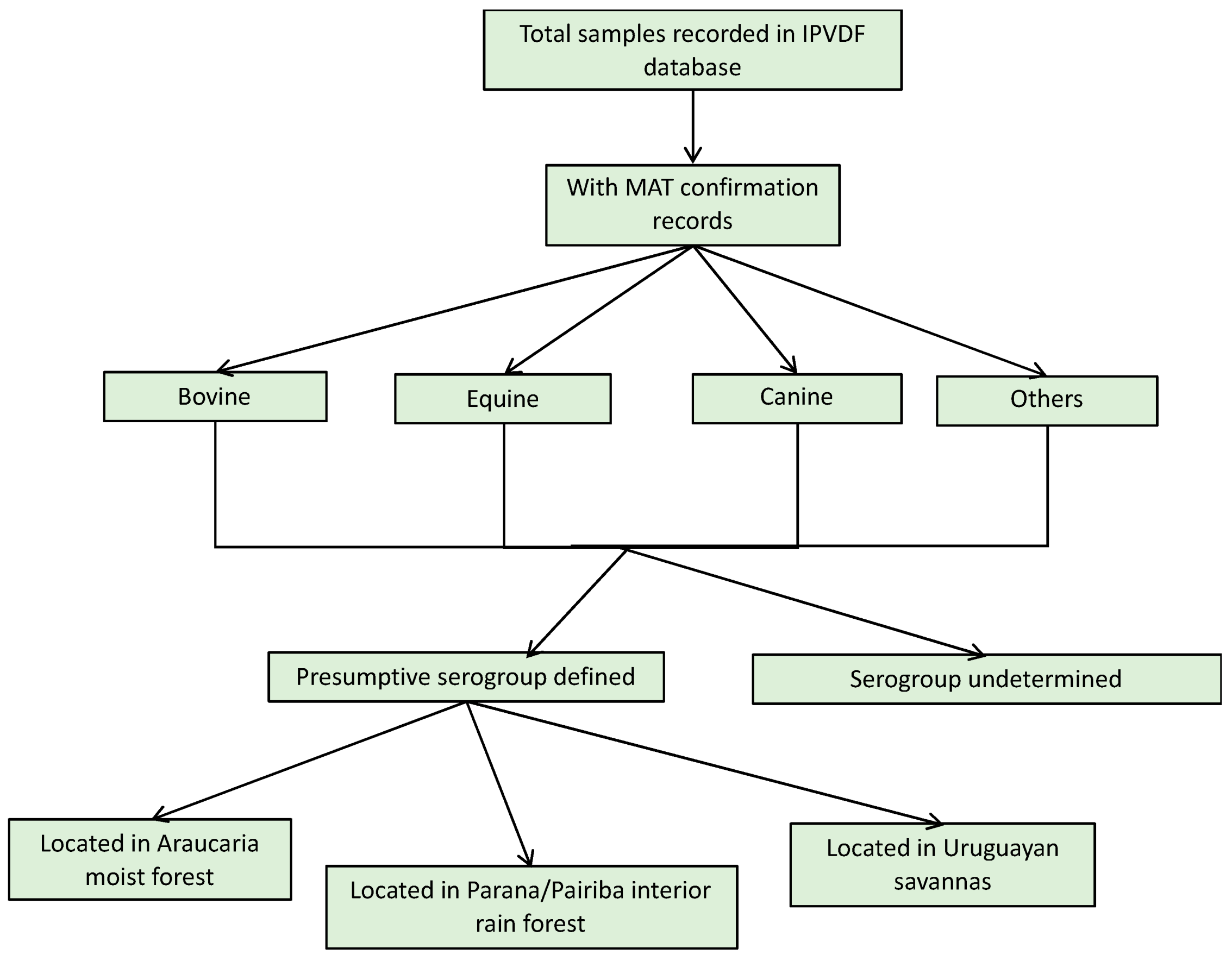 Tropicalmed 04 00042 g0a2
