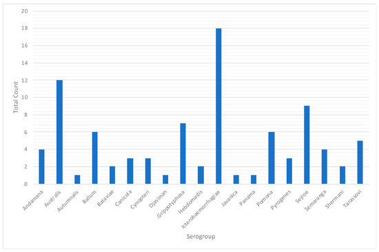 Tropicalmed 04 00042 g0a3
