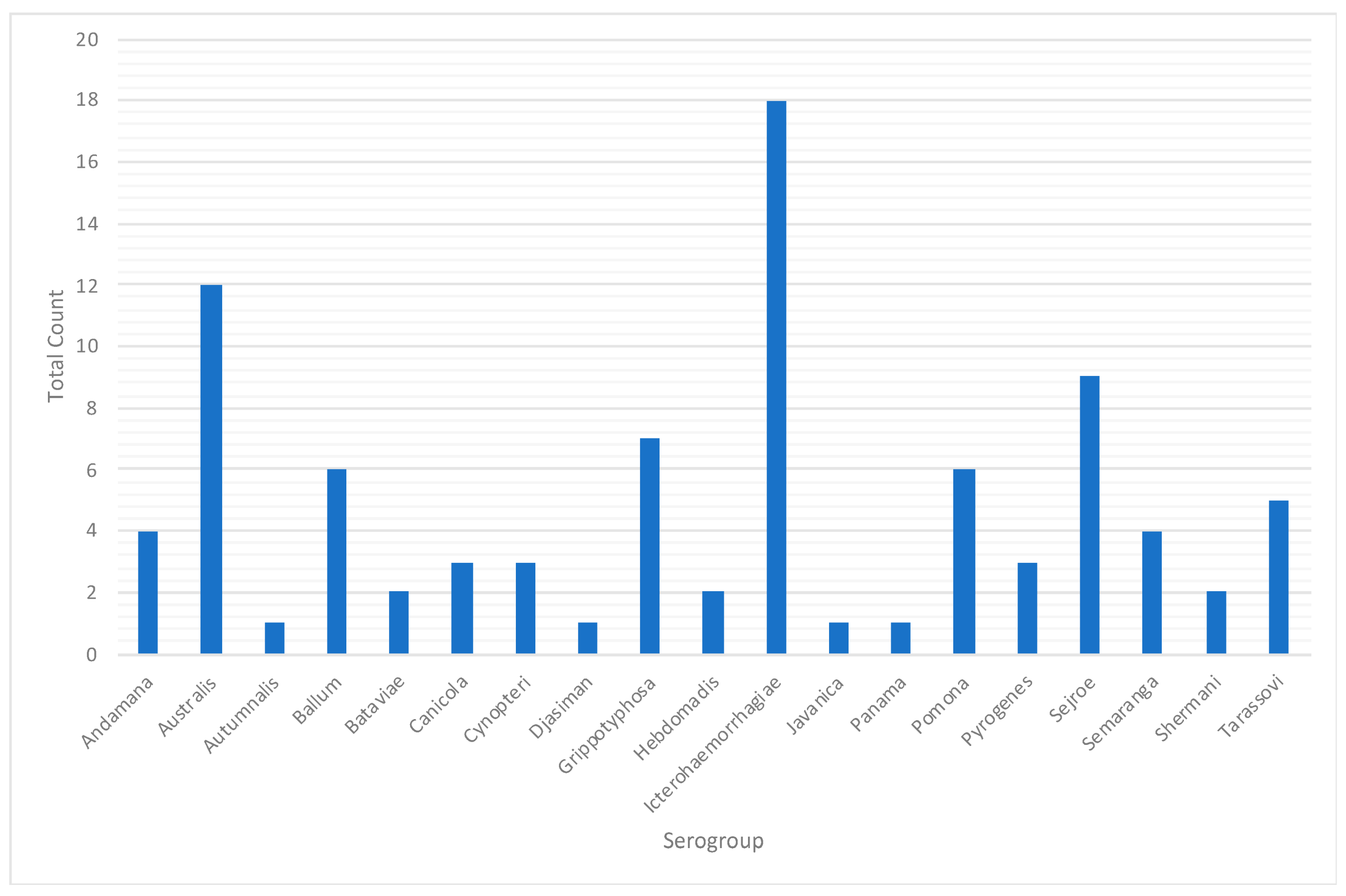 Tropicalmed 04 00042 g0a3