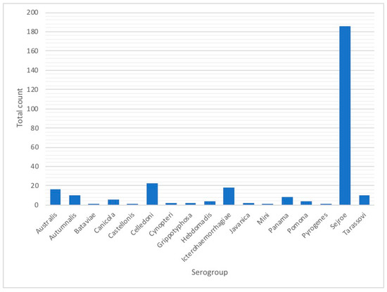 Tropicalmed 04 00042 g0a4