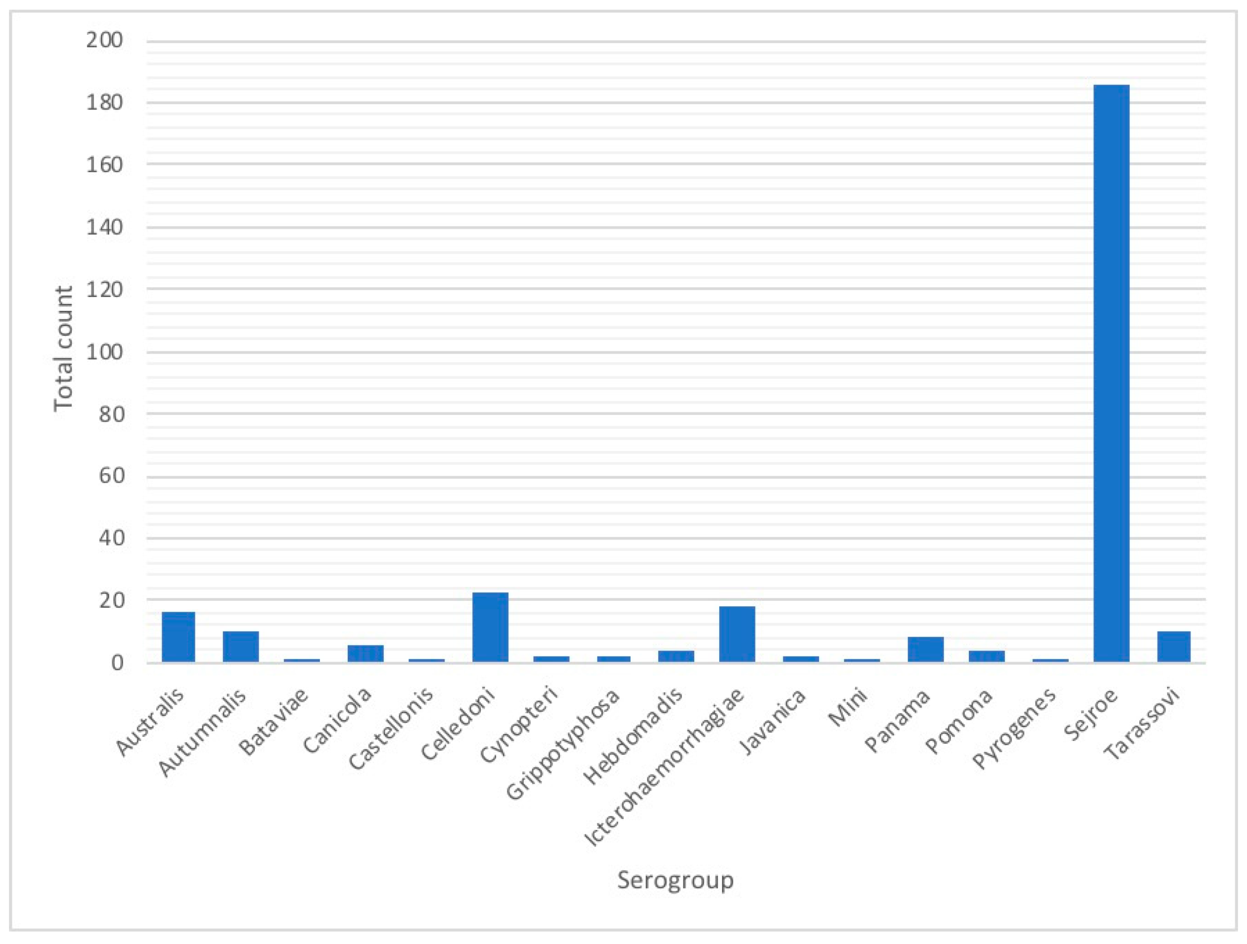 Tropicalmed 04 00042 g0a4