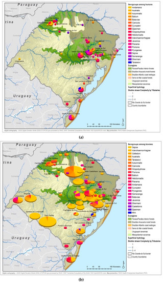 Tropicalmed 04 00042 g0a5a