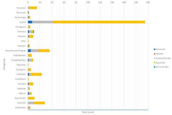 Tropicalmed 04 00042 g0a6