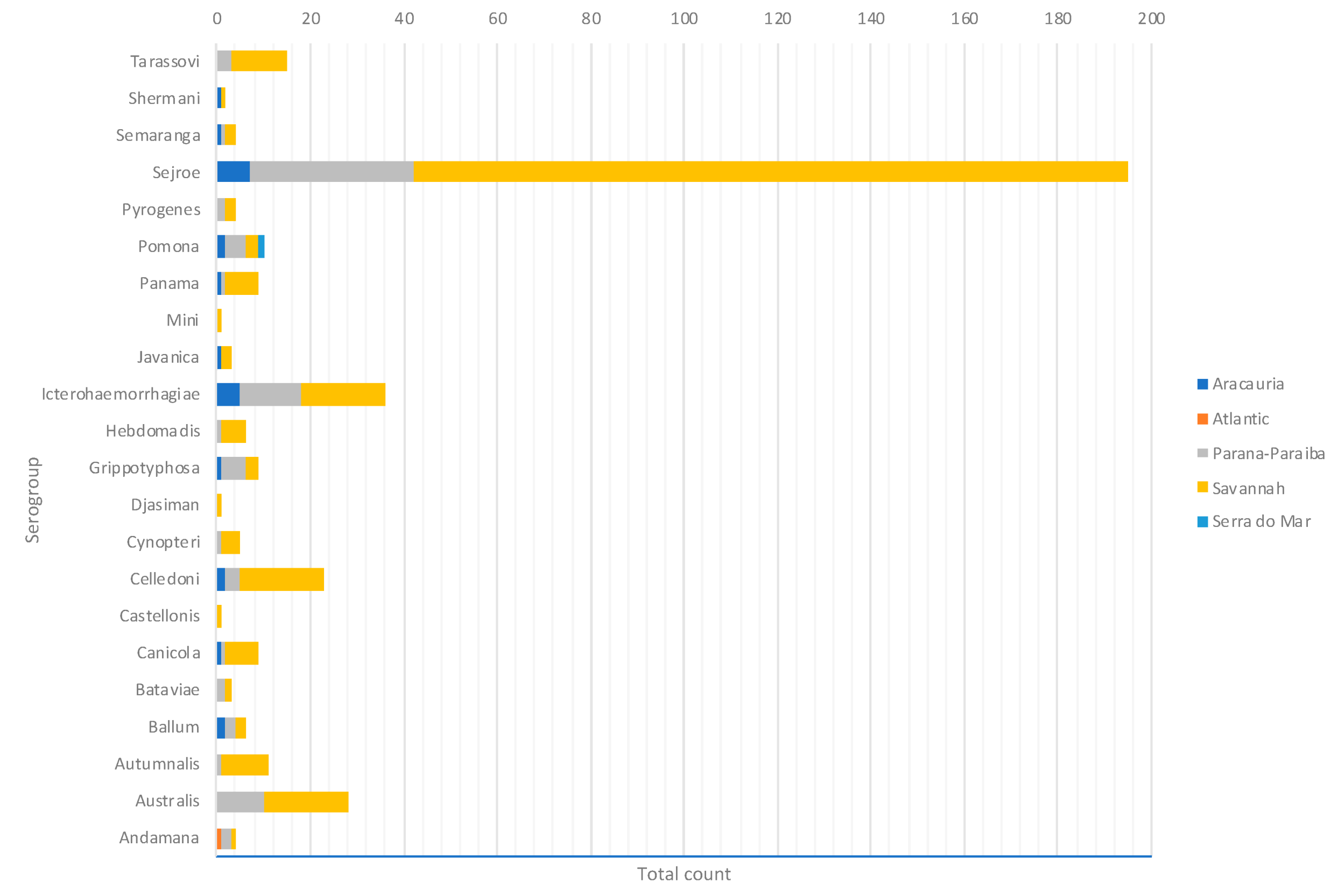 Tropicalmed 04 00042 g0a6