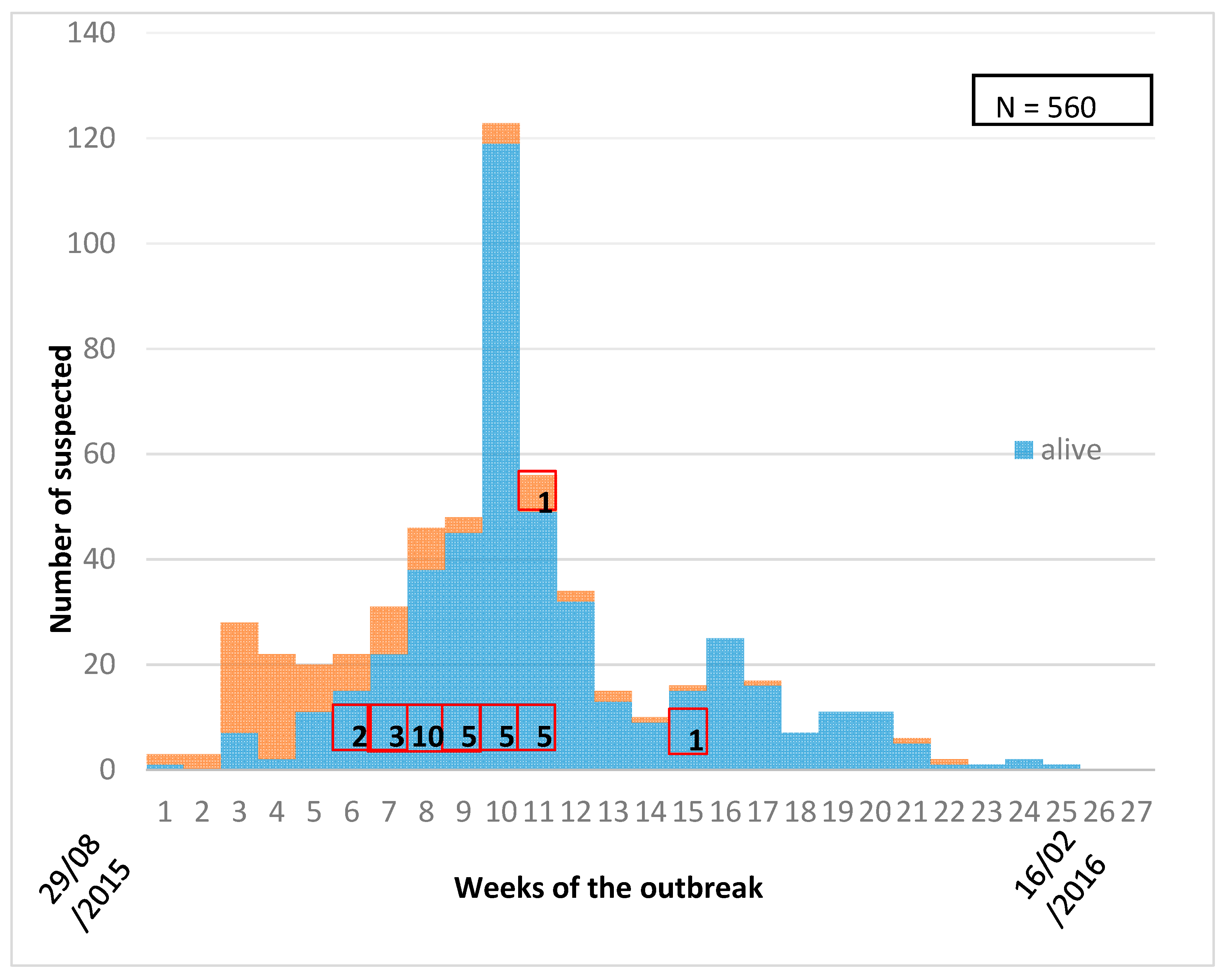 Tropicalmed 04 00043 g002