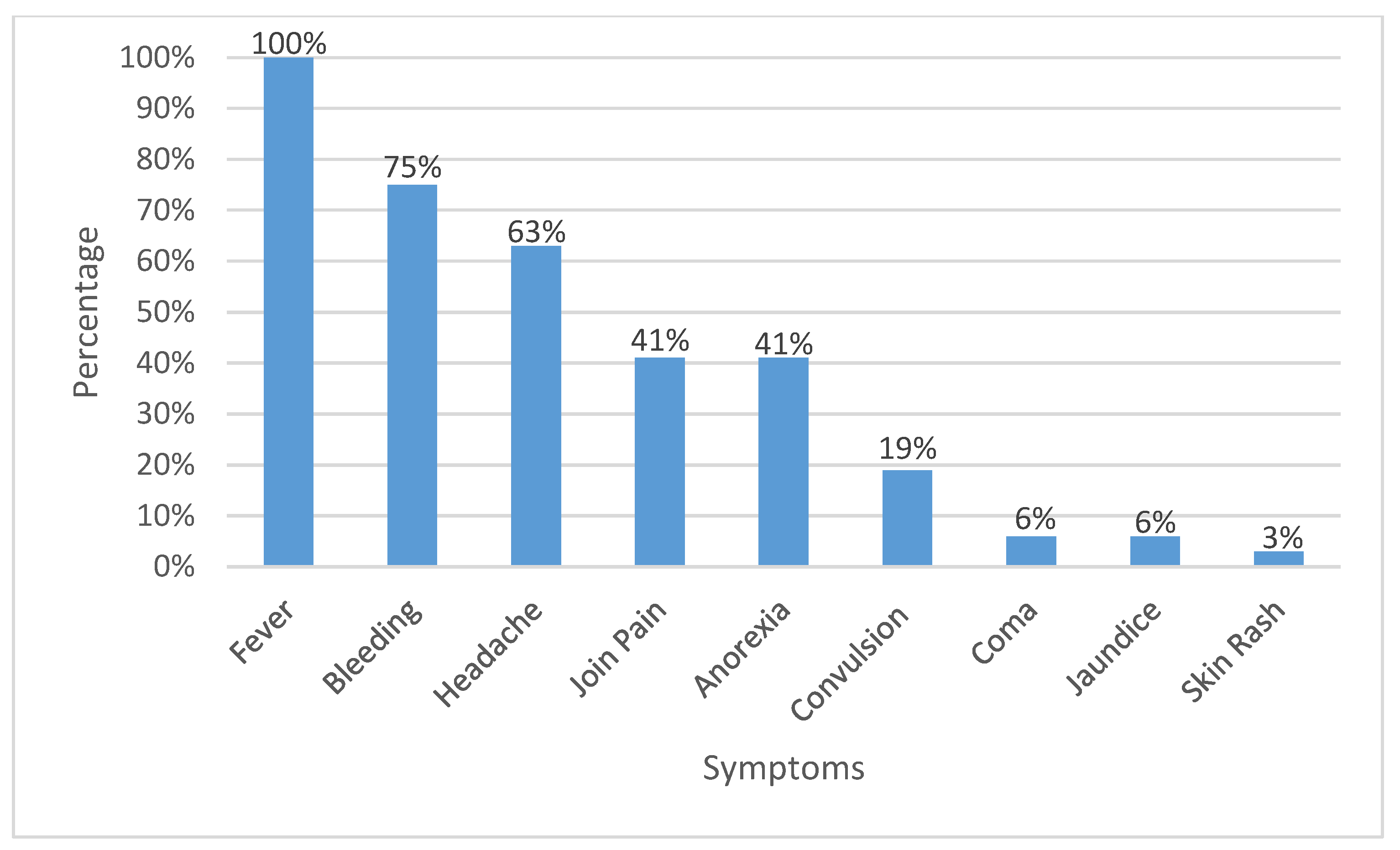 Tropicalmed 04 00043 g003