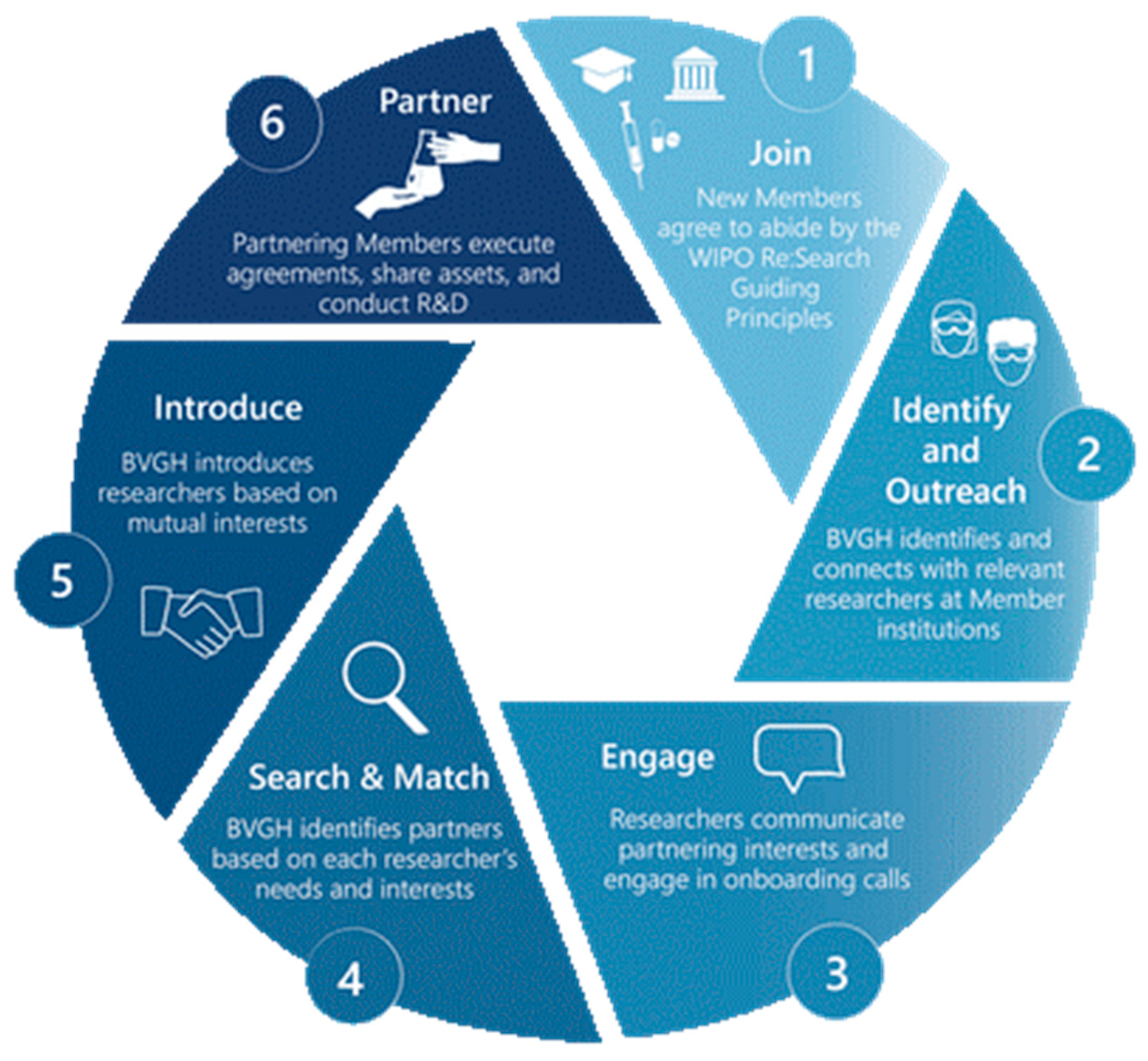 Tropicalmed 04 00053 g001