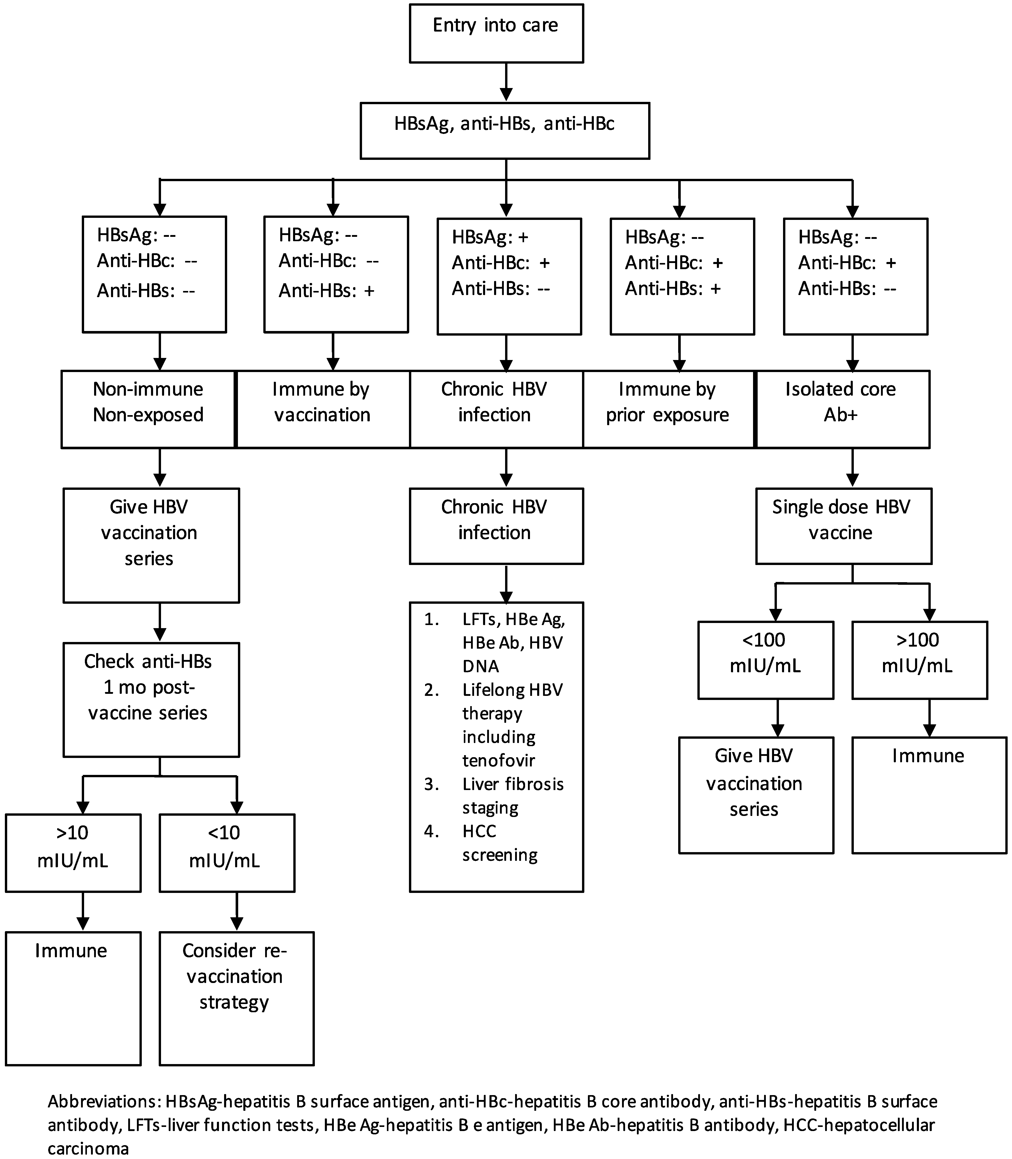 Tropicalmed 04 00055 g001