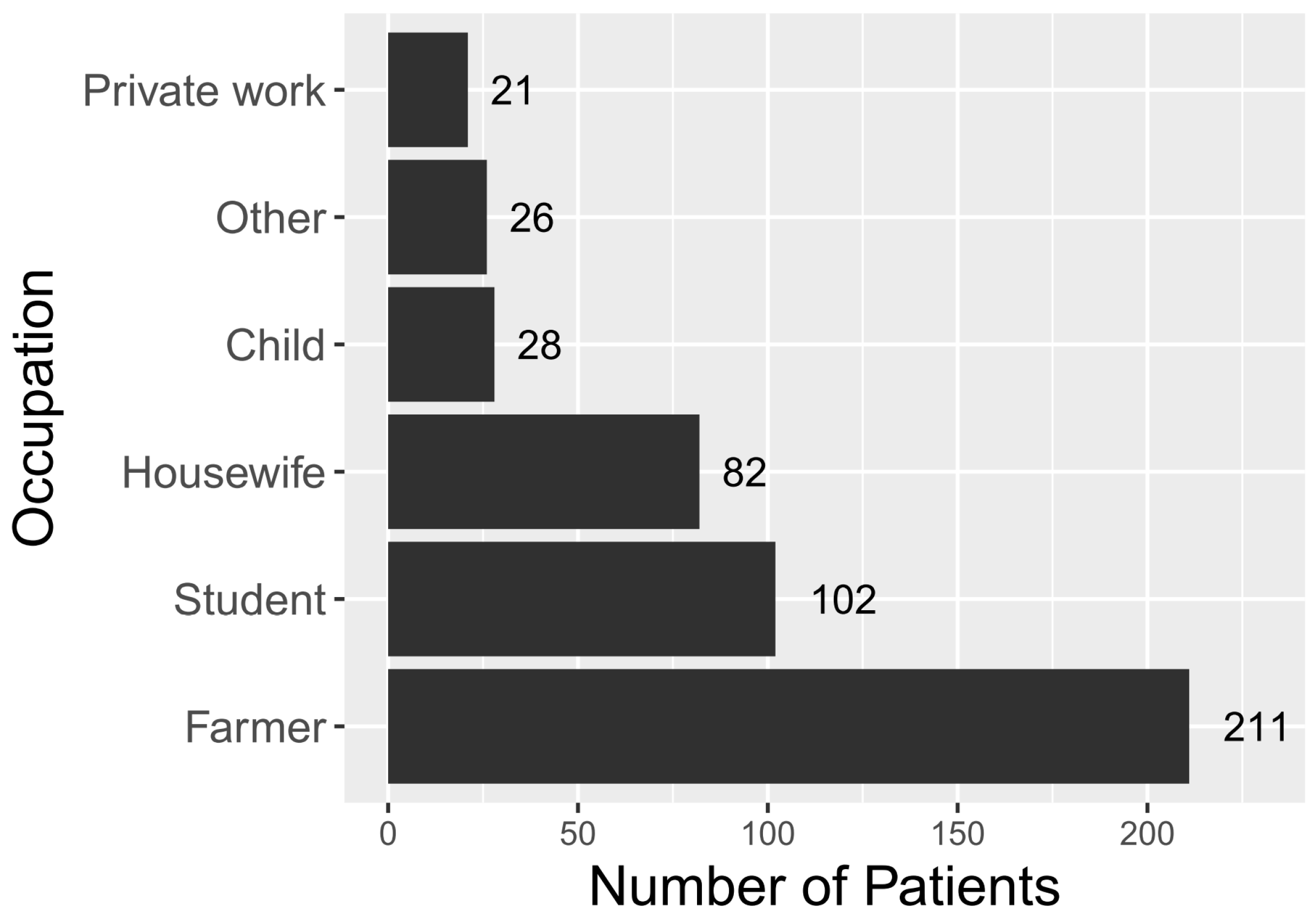 Tropicalmed 04 00056 g003