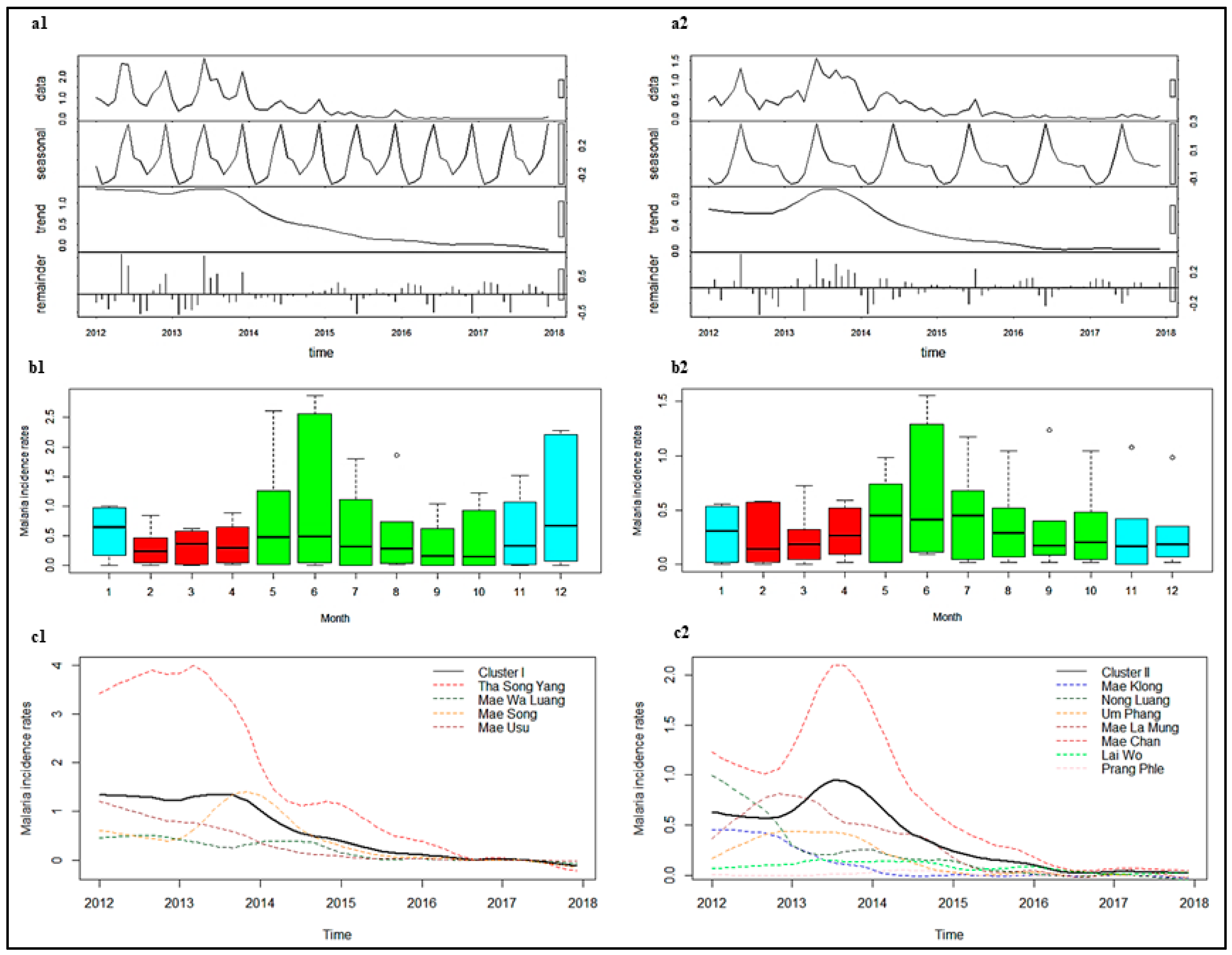 Tropicalmed 04 00062 g004