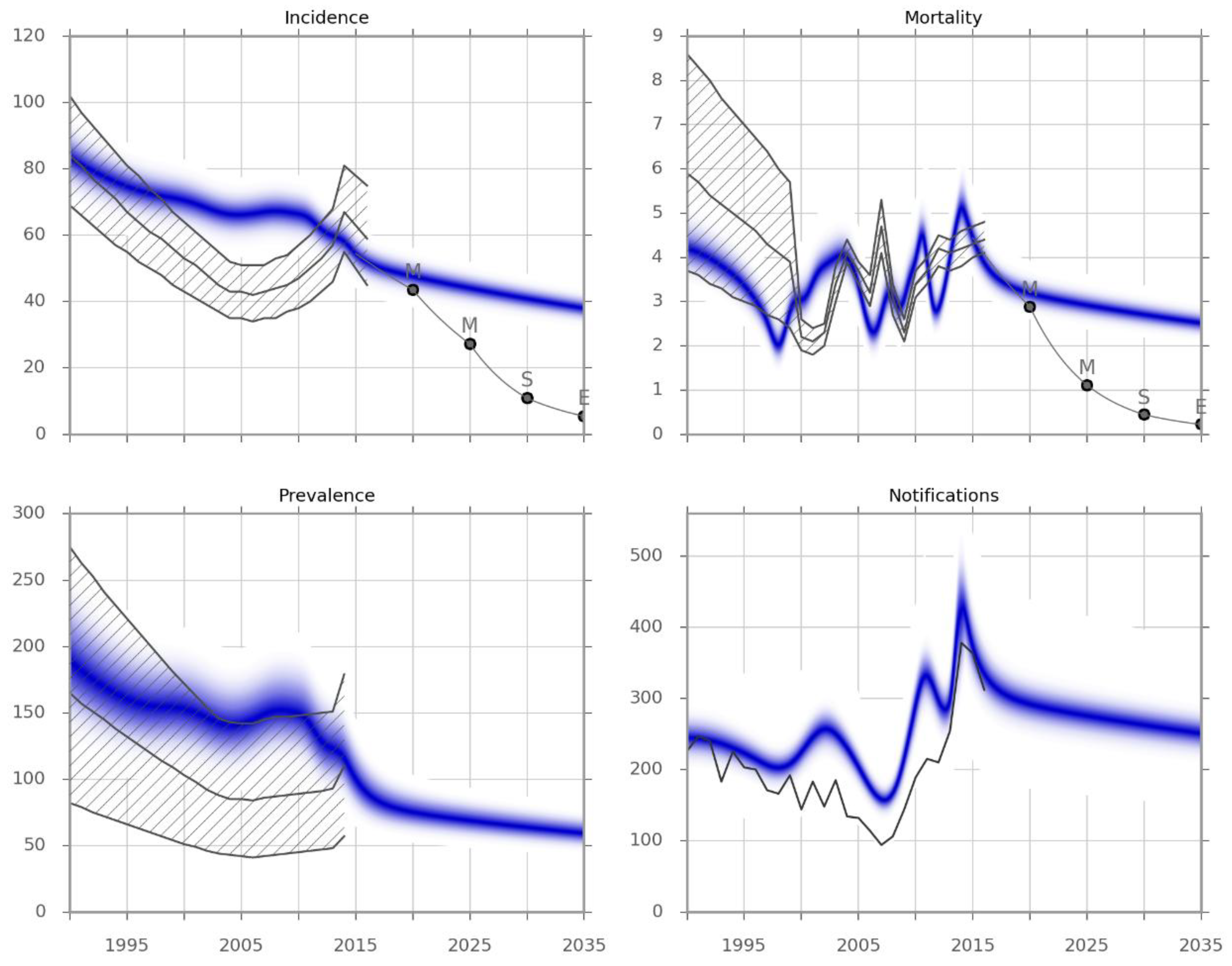 Tropicalmed 04 00071 g001