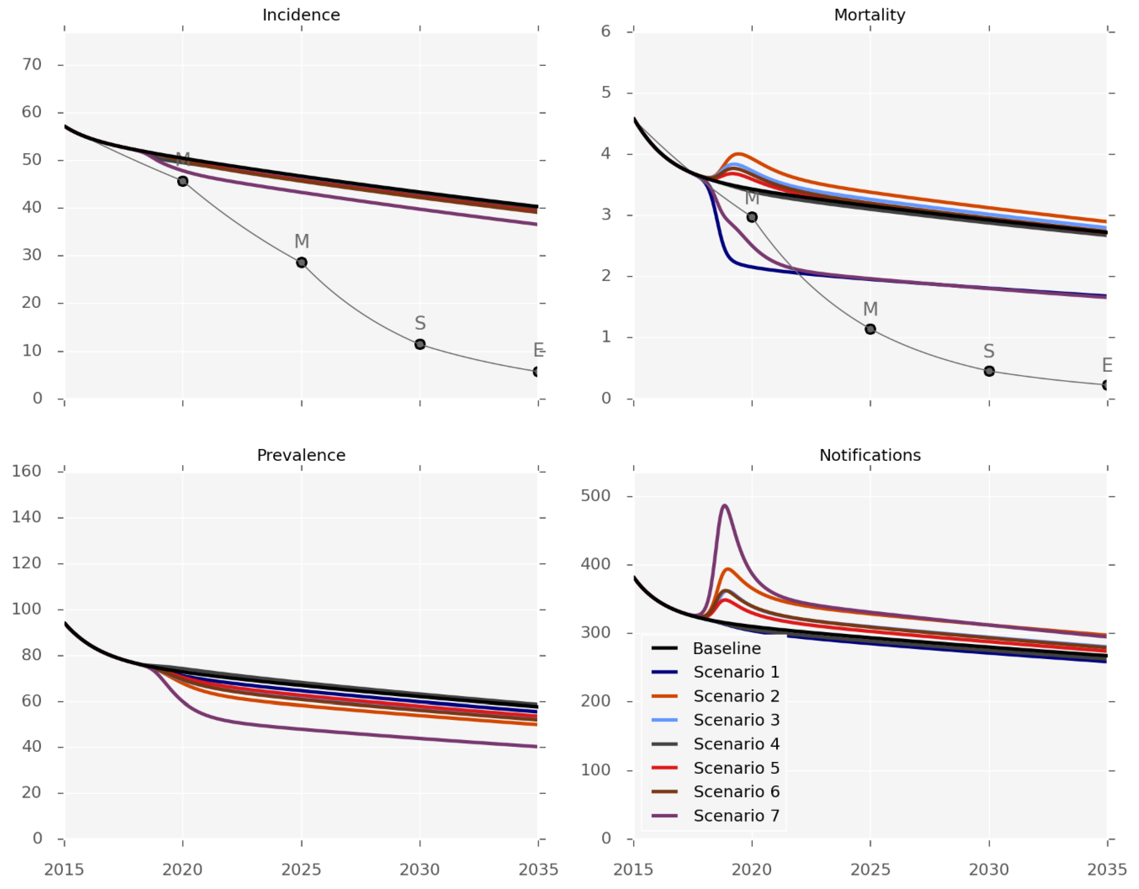 Tropicalmed 04 00071 g002