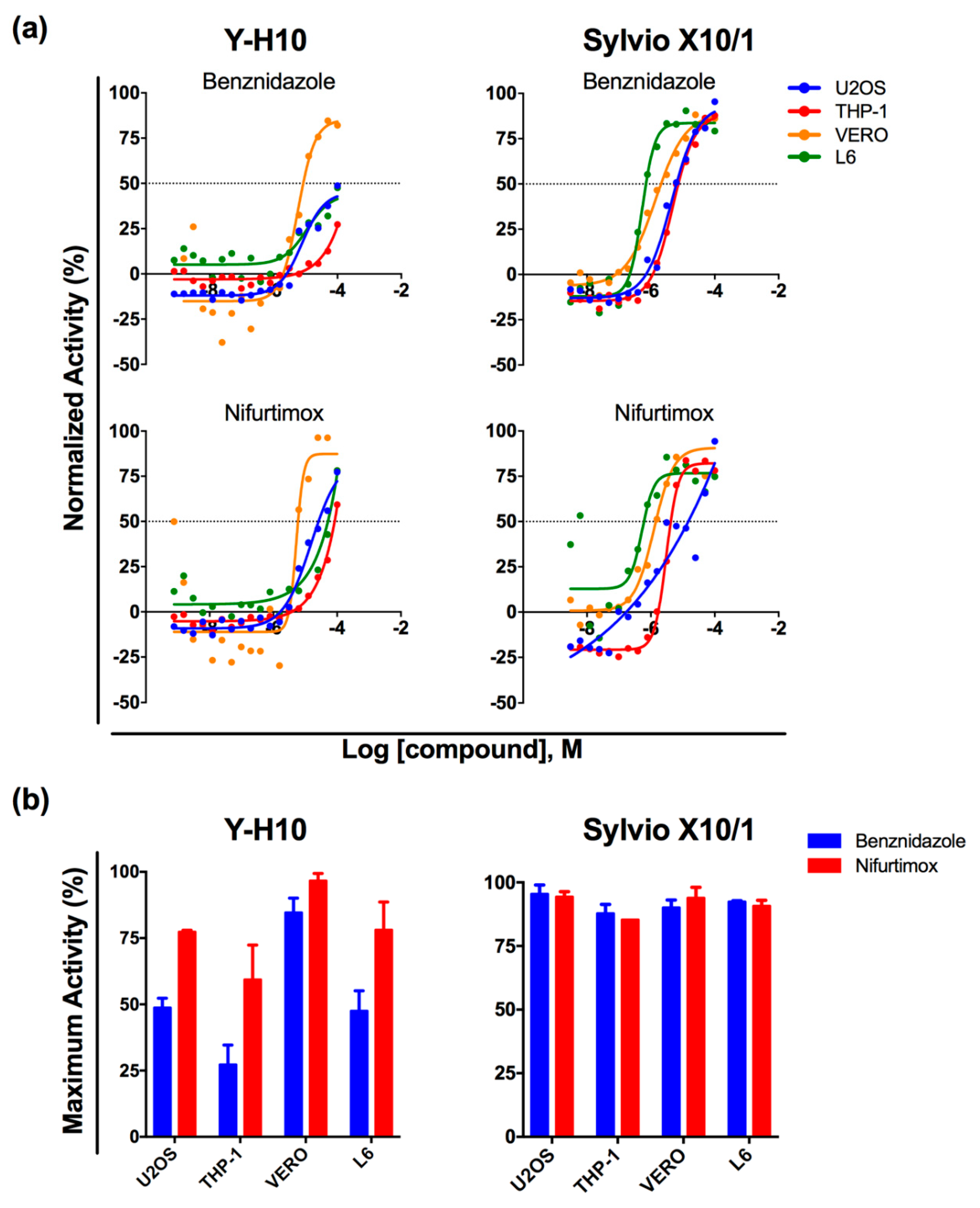 Tropicalmed 04 00082 g001 Tropicalmed 04 00082 g001
