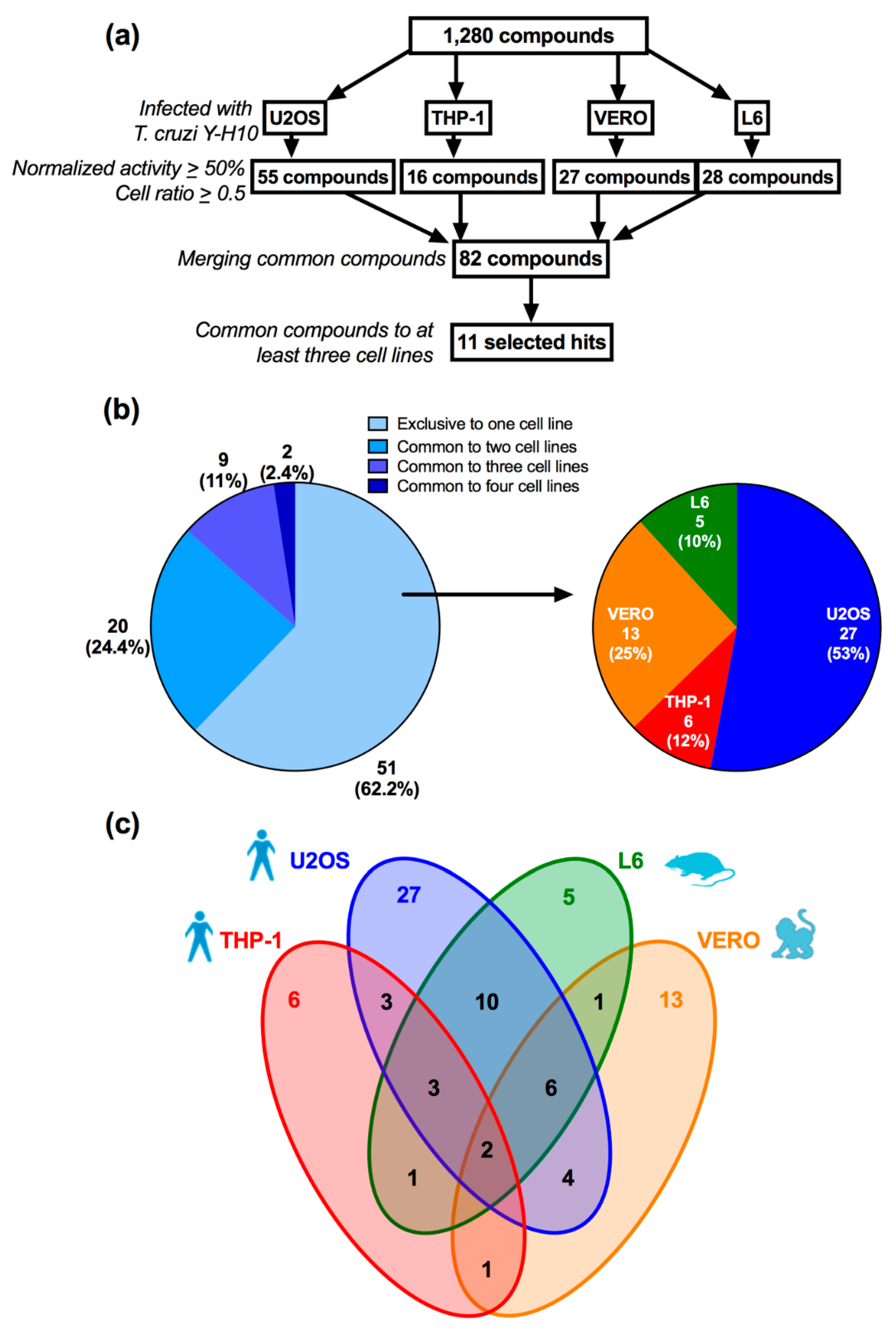Tropicalmed 04 00082 g003 Tropicalmed 04 00082 g003