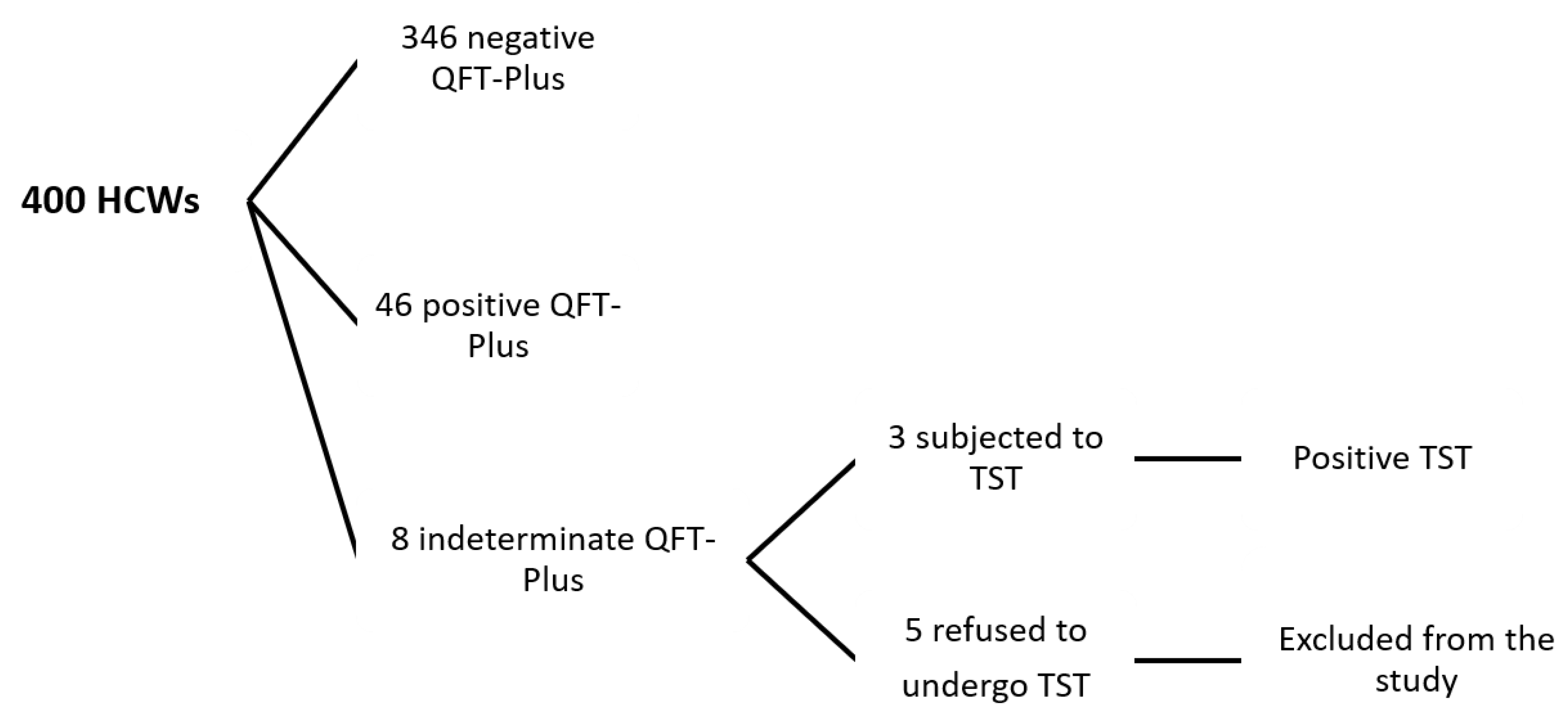 Tropicalmed 04 00085 g001 Tropicalmed 04 00085 g001