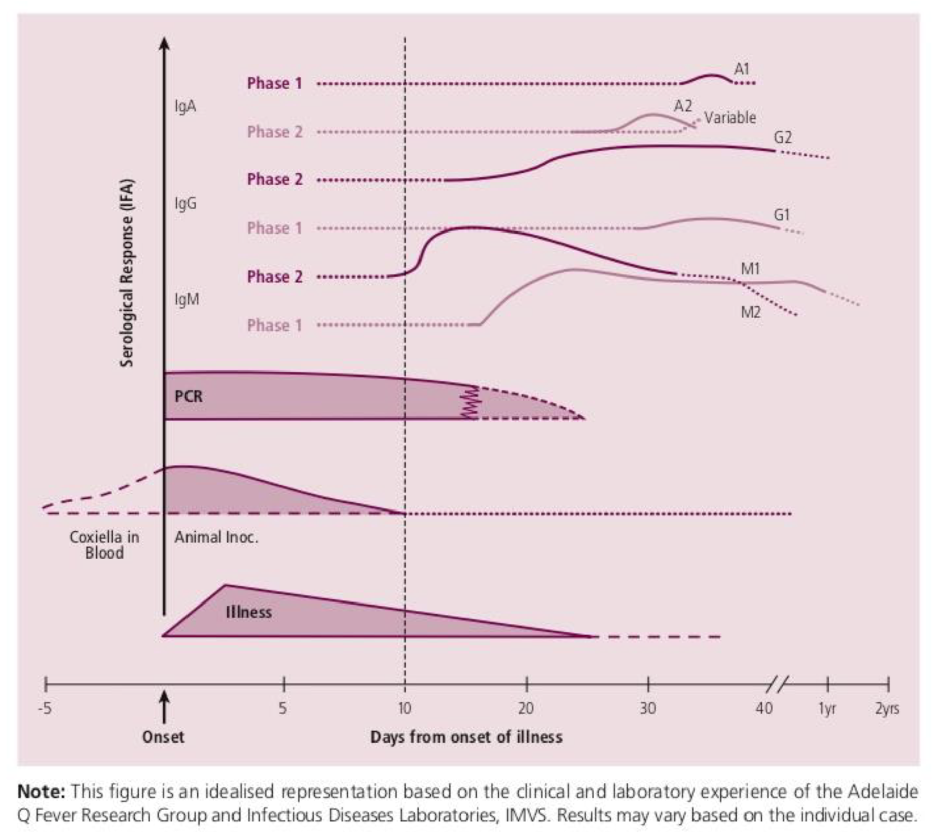 Tropicalmed 04 00090 g0a2