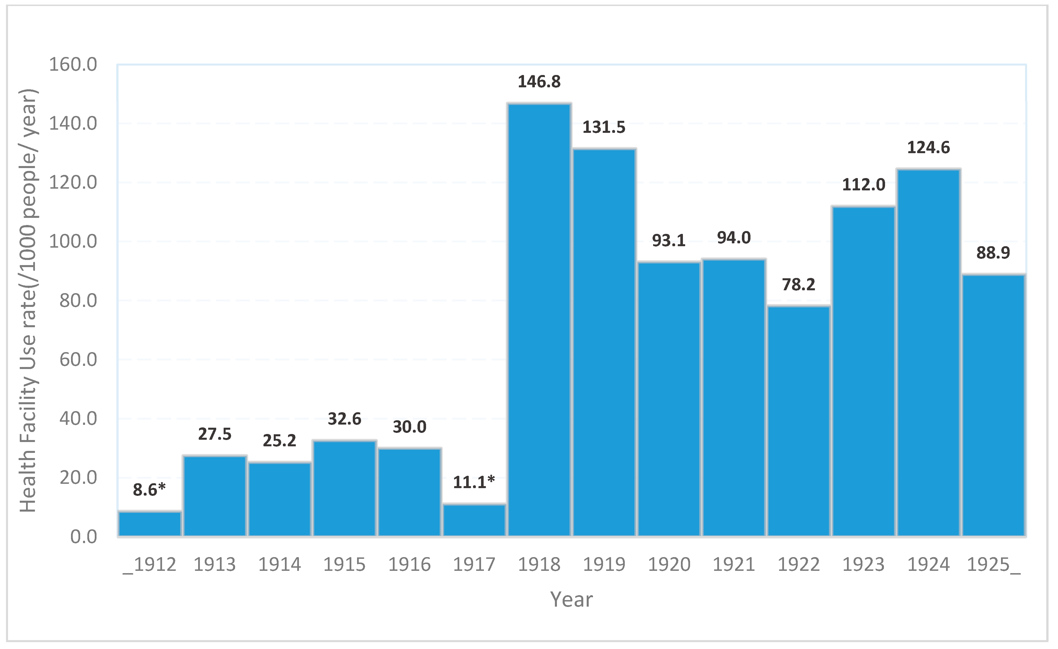 Tropicalmed 04 00091 g003