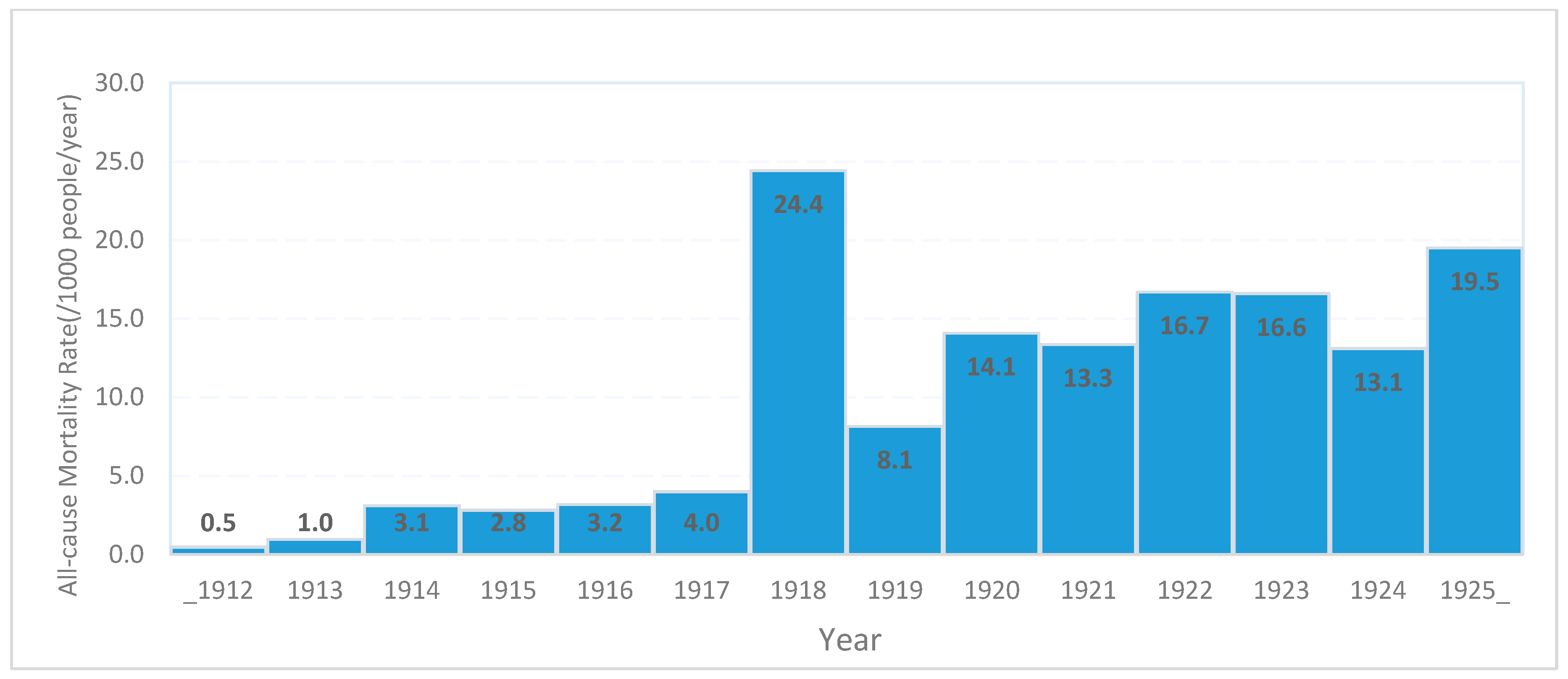 Tropicalmed 04 00091 g004