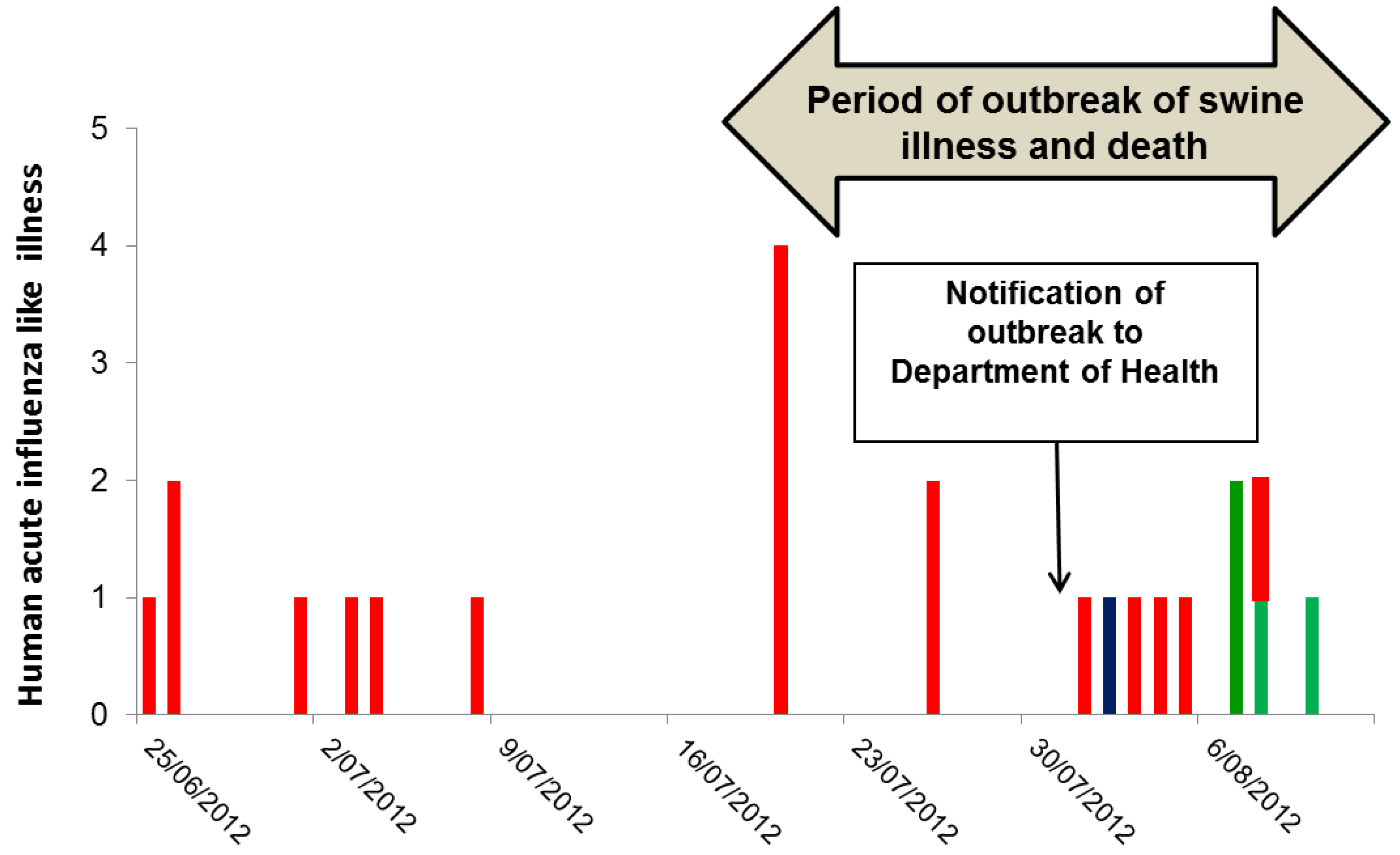 Tropicalmed 04 00096 g001