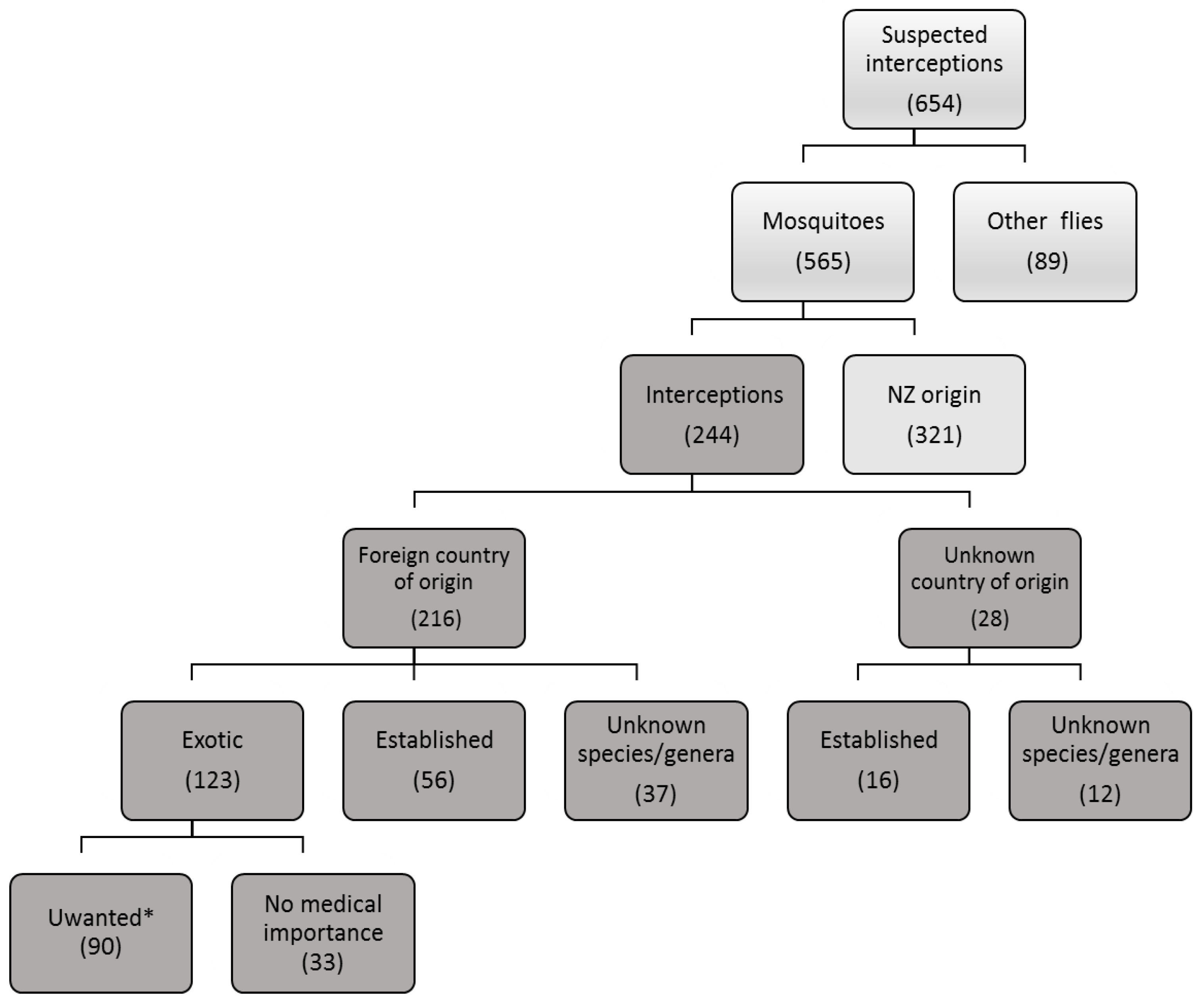Tropicalmed 04 00101 g002 Tropicalmed 04 00101 g002