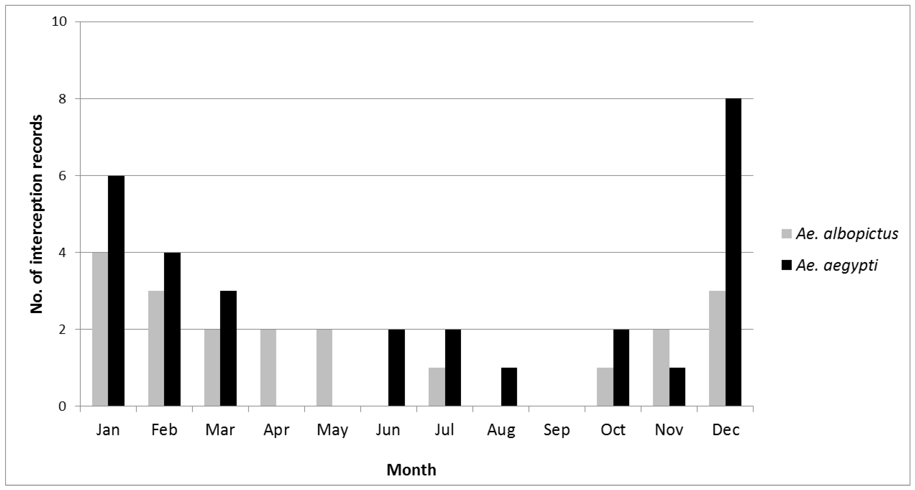 Tropicalmed 04 00101 g004 Tropicalmed 04 00101 g004