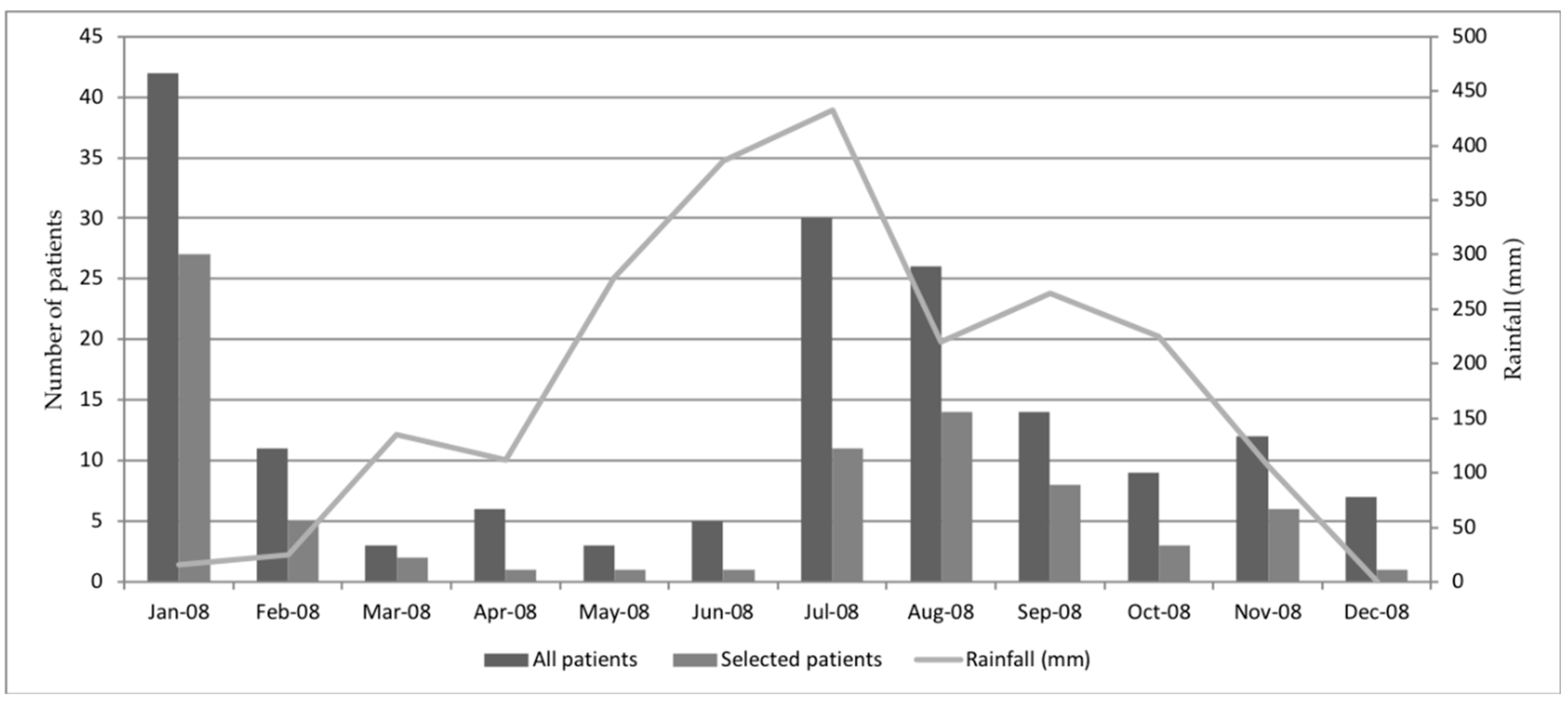 Tropicalmed 04 00111 g001