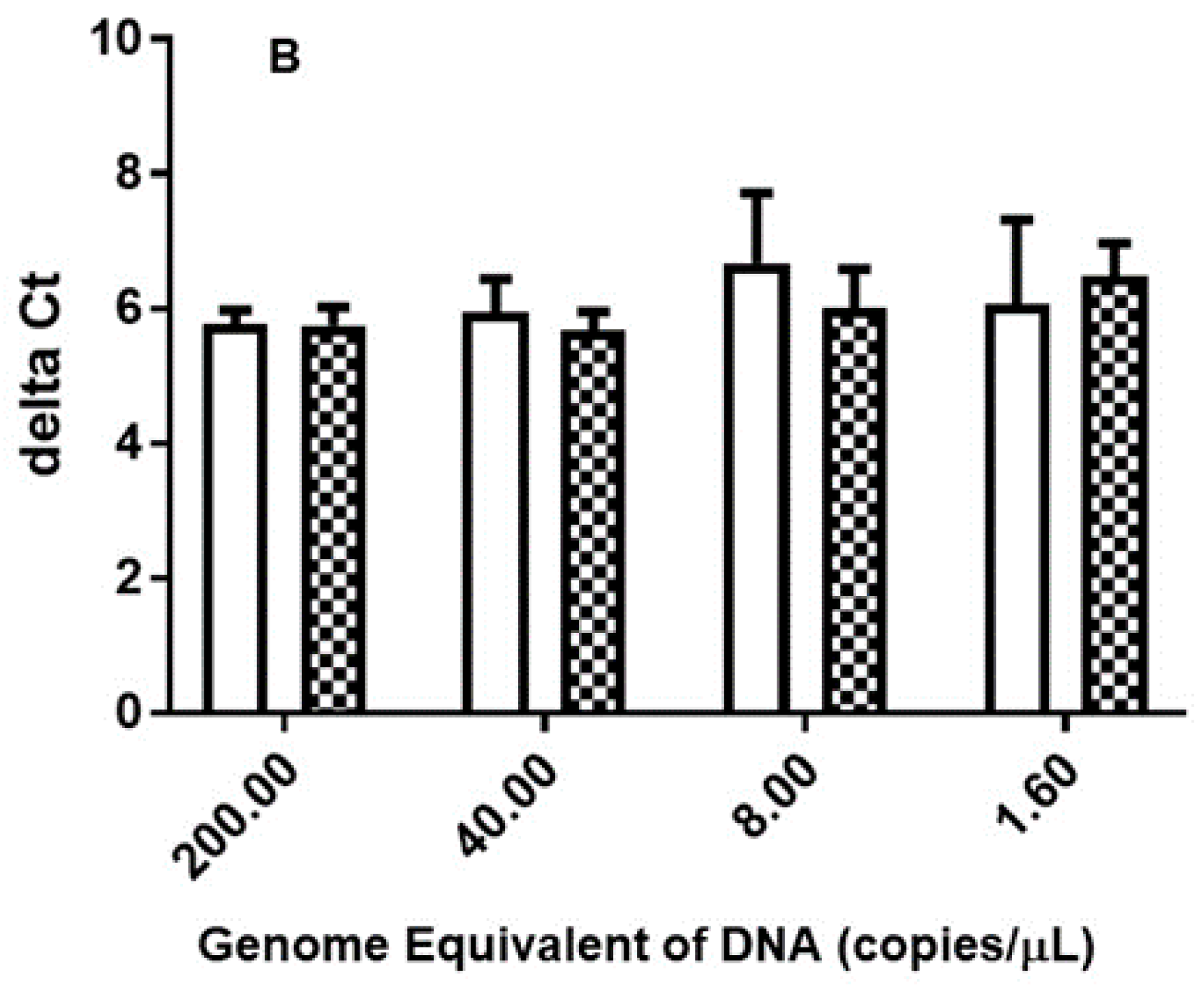 Tropicalmed 04 00113 g001b