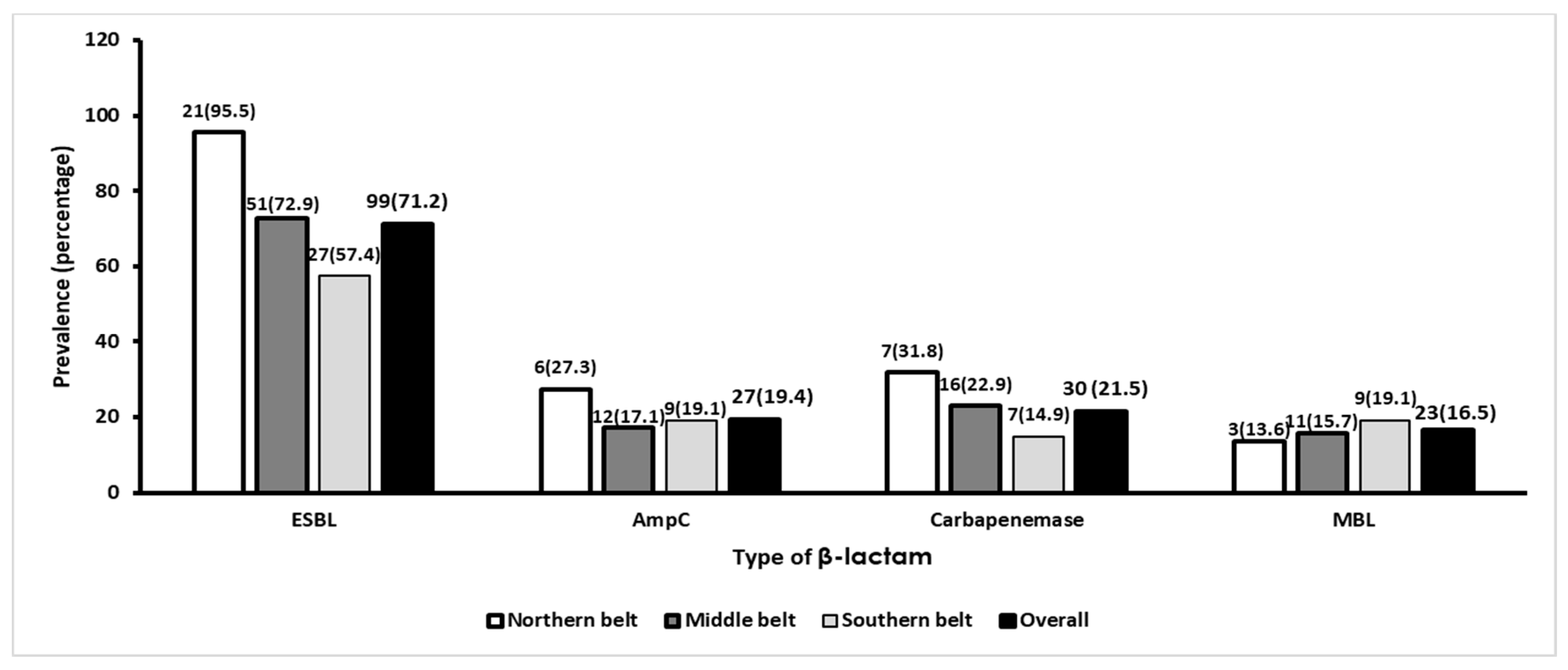 Tropicalmed 04 00117 g001