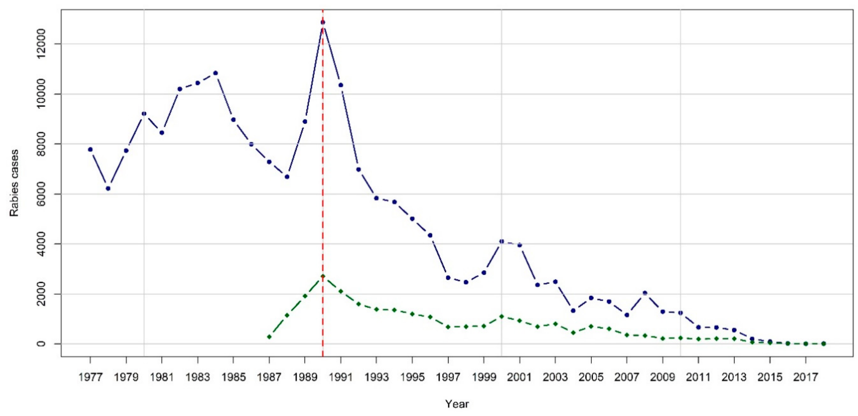 Tropicalmed 04 00124 g002