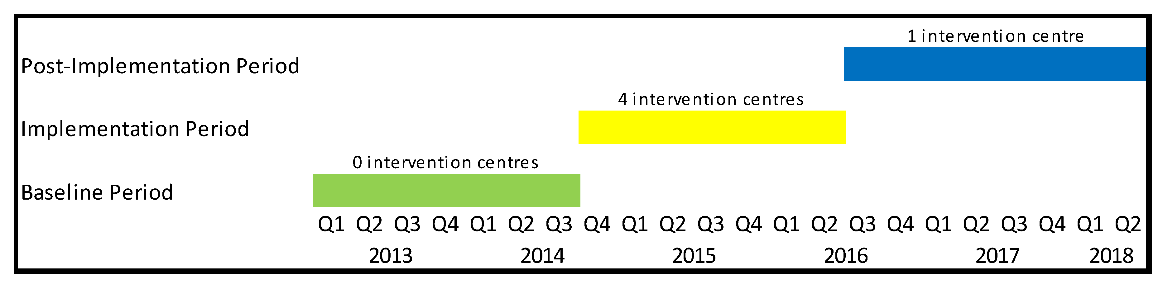 Tropicalmed 04 00146 g001