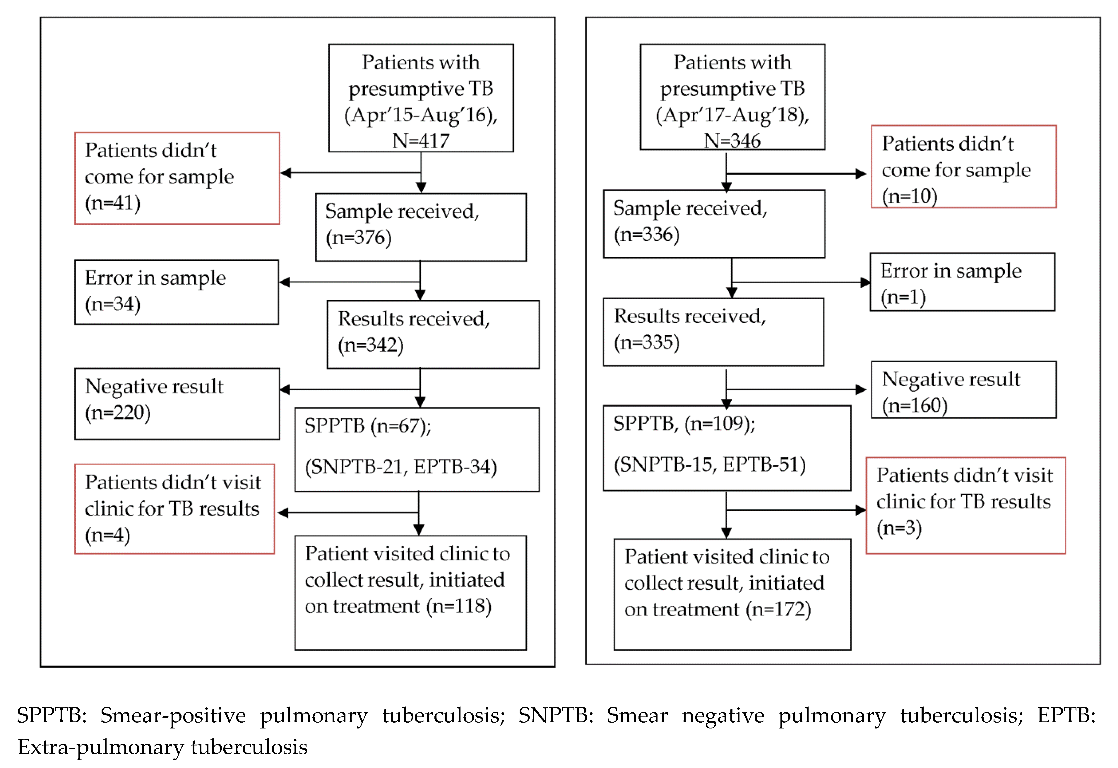 Tropicalmed 05 00001 g001