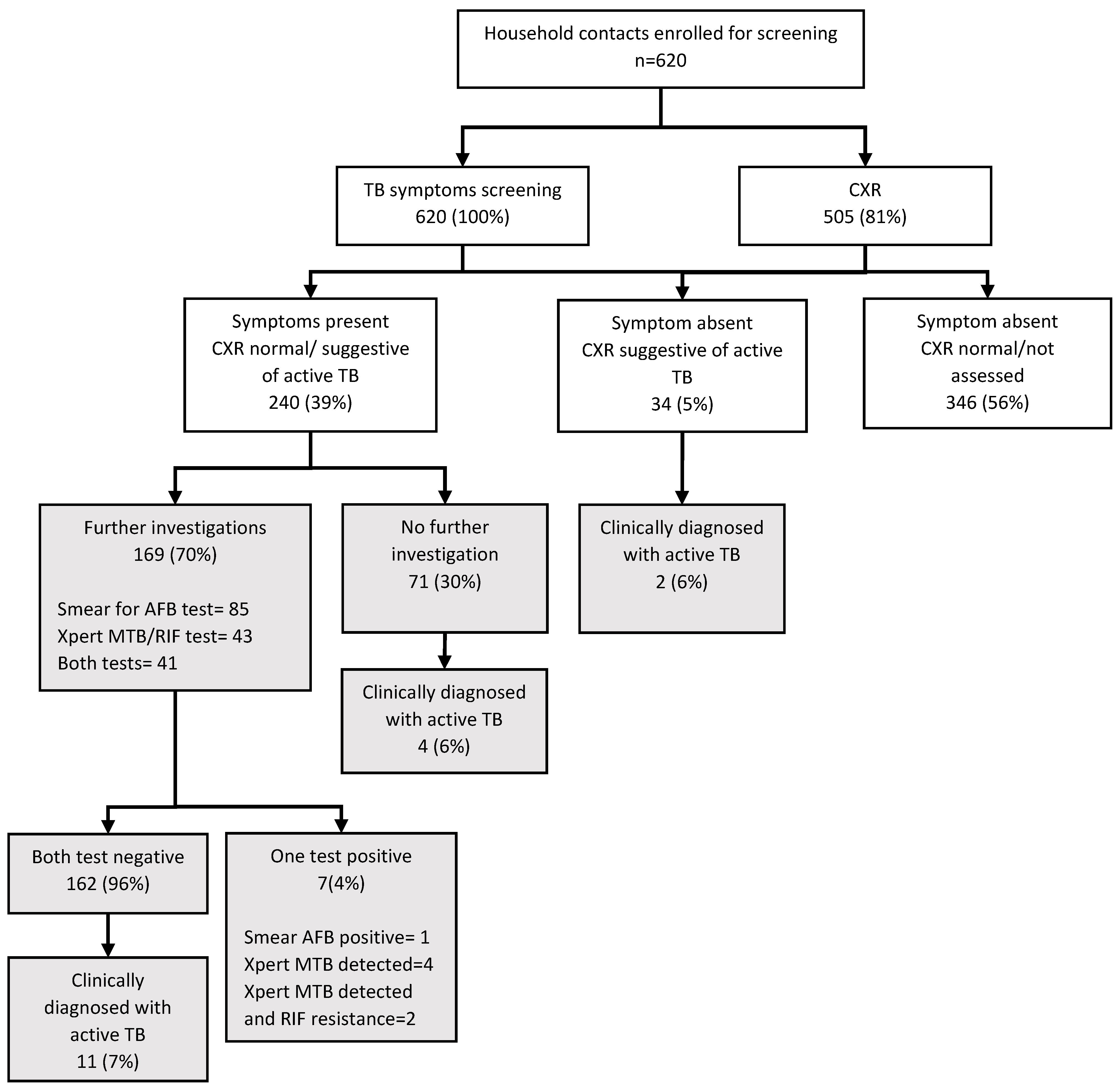 Tropicalmed 05 00002 g002
